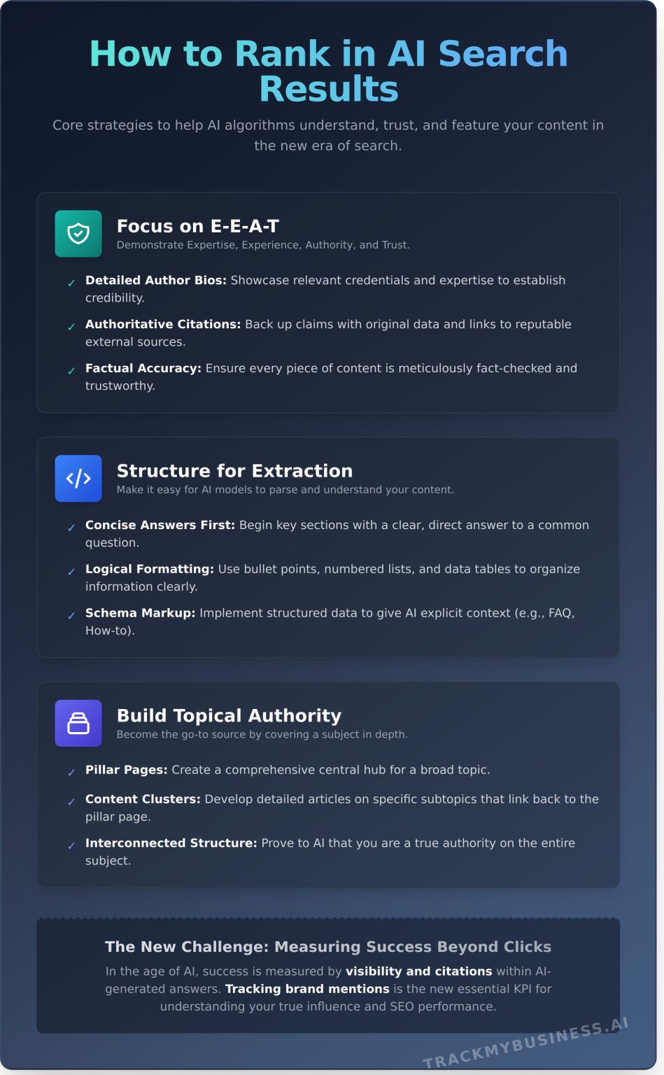 AI Search Engine Optimization: The Definitive Guide for 2026 ...