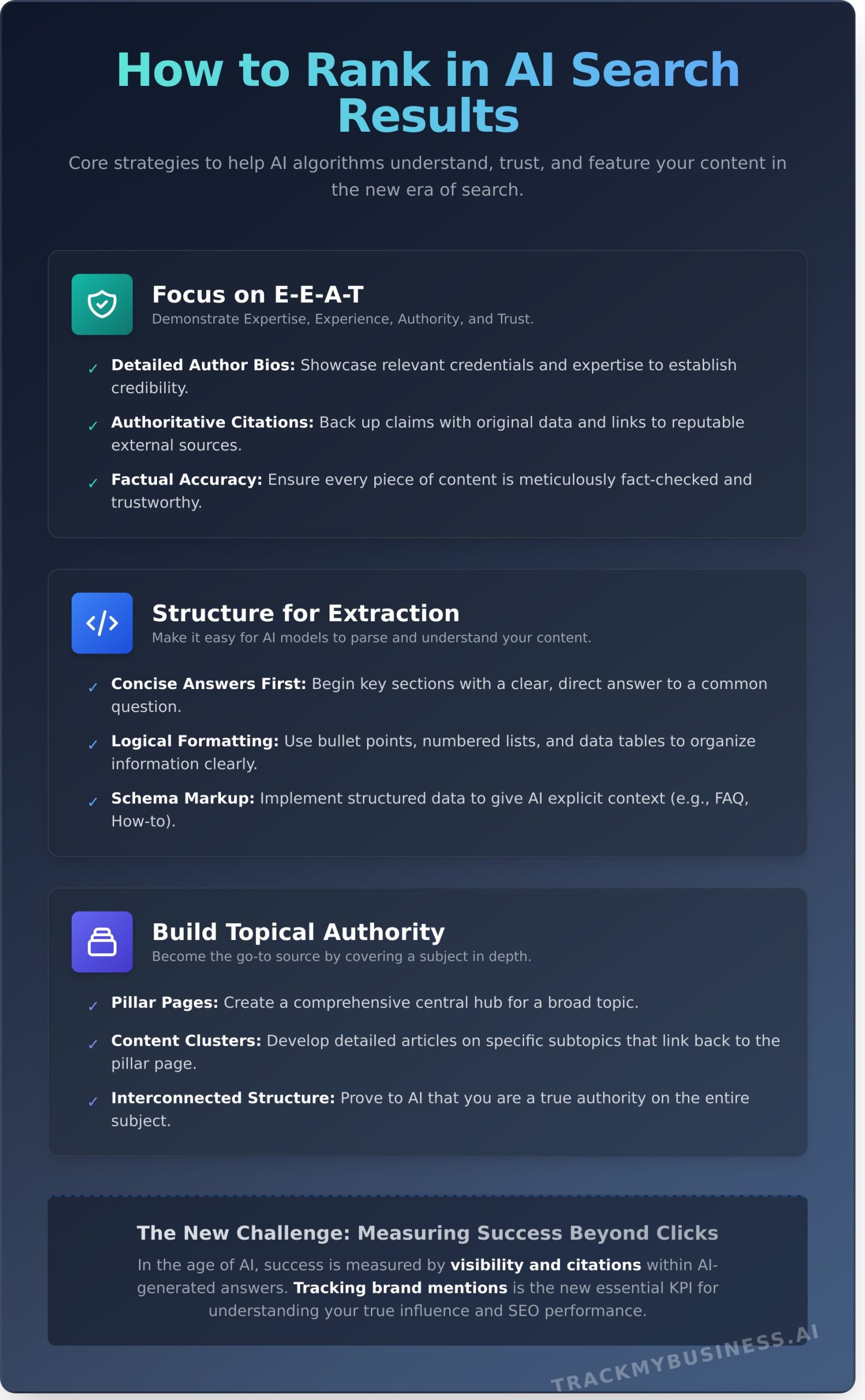 AI Search Engine Optimization: The Definitive Guide for 2026 - Infographic