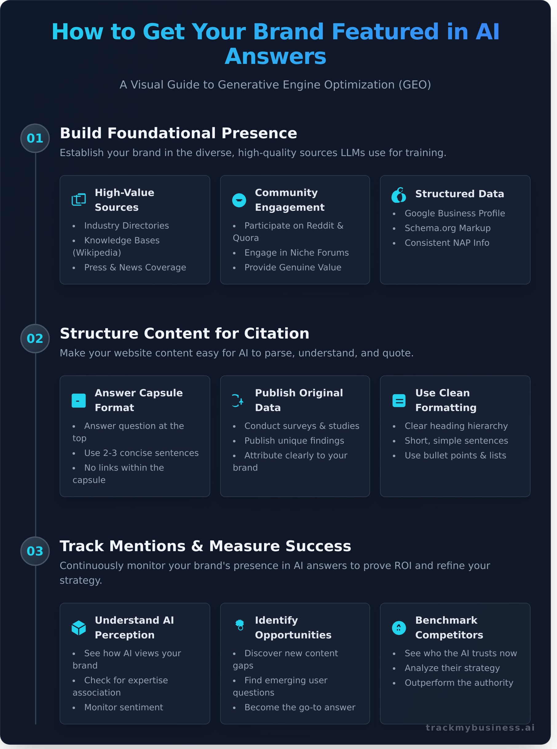 How to Get Mentioned by ChatGPT: A Step-by-Step Guide for 2026 - Infographic