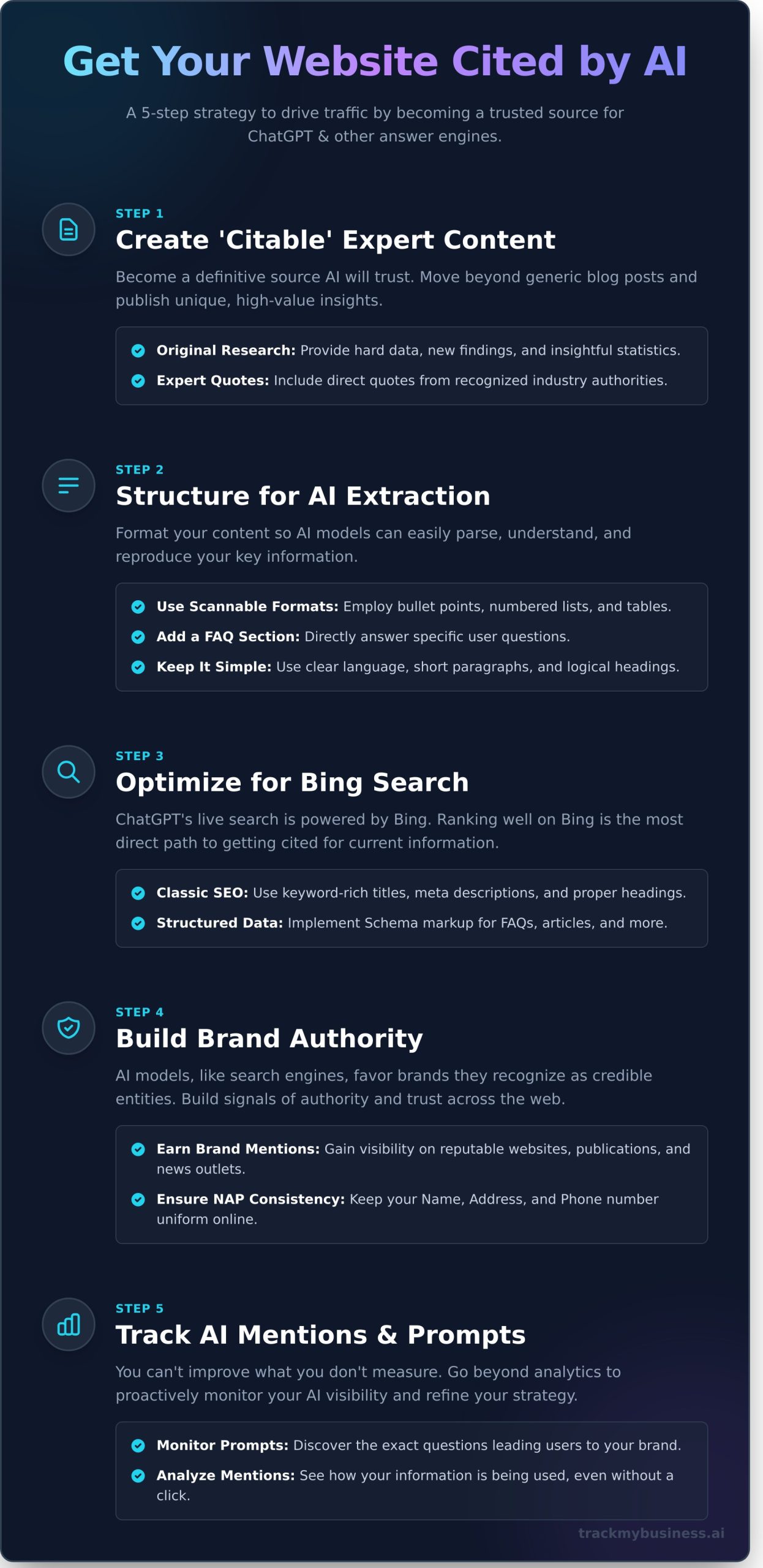 How to Get Traffic From ChatGPT: A 5-Step Strategy for 2026 - Infographic