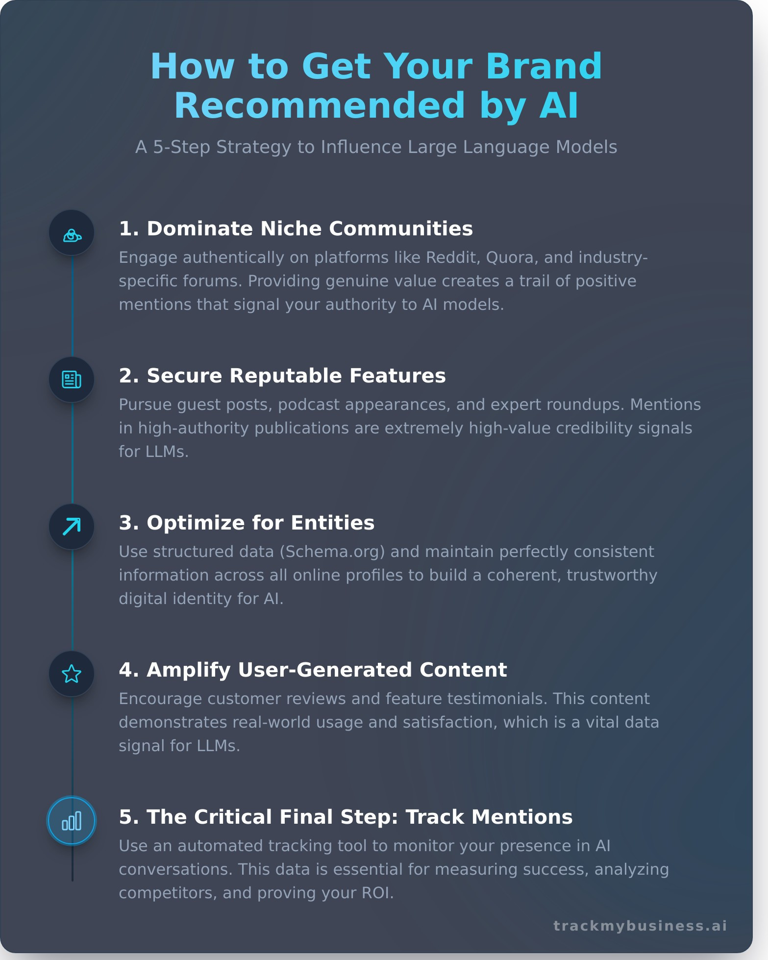 How to Get Your Business Mentioned in ChatGPT (And How to Track It) - Infographic