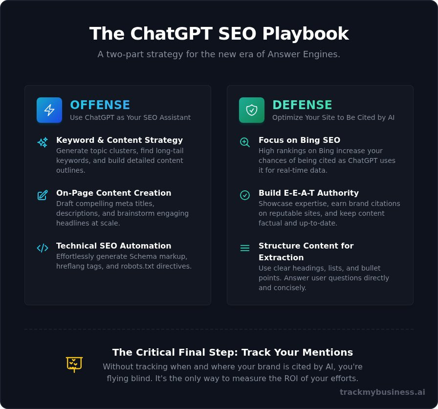 ChatGPT SEO: The Ultimate Guide to Ranking & Automating in 2026