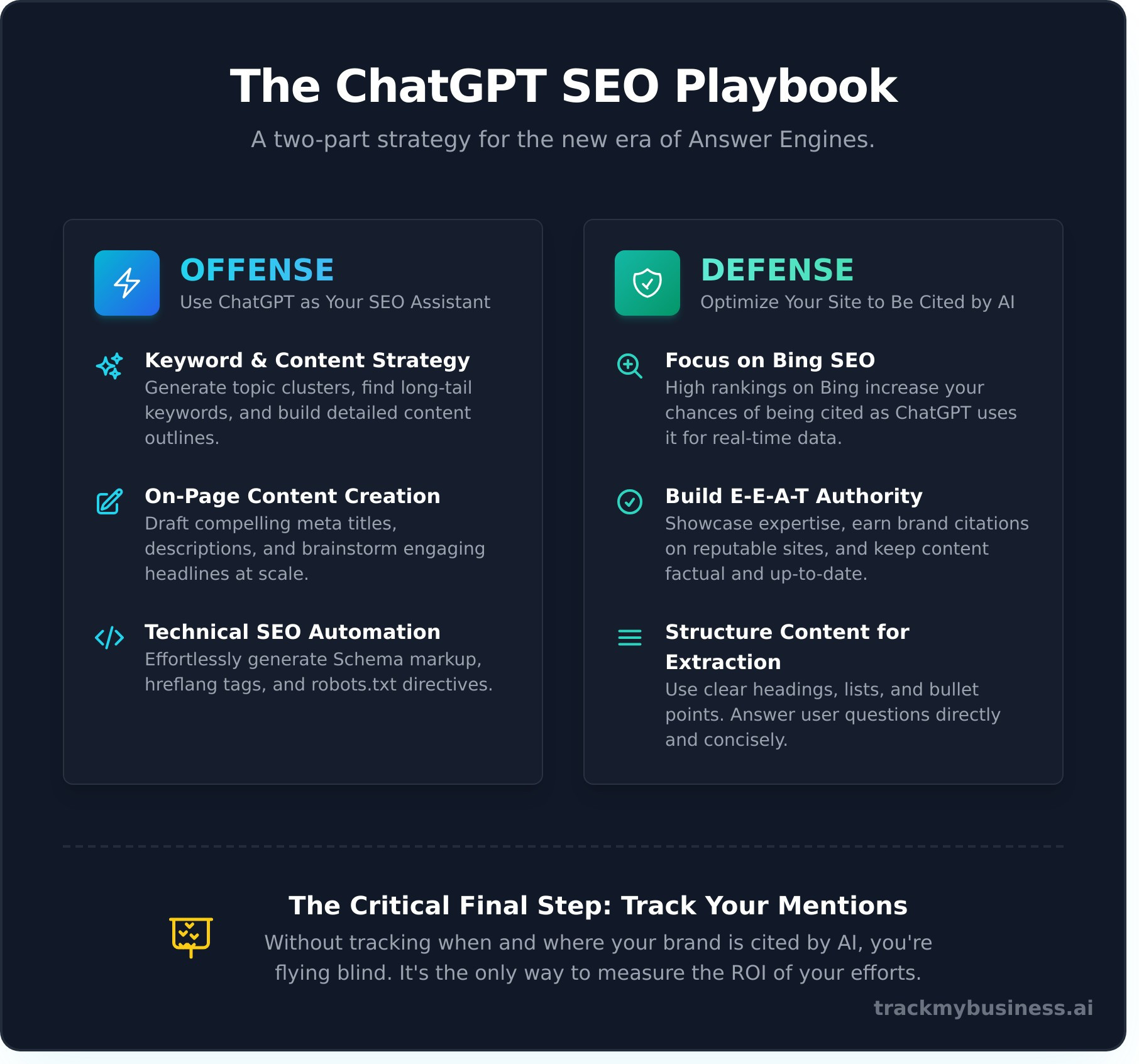 ChatGPT SEO: The Ultimate Guide to Ranking & Automating in 2026 - Infographic