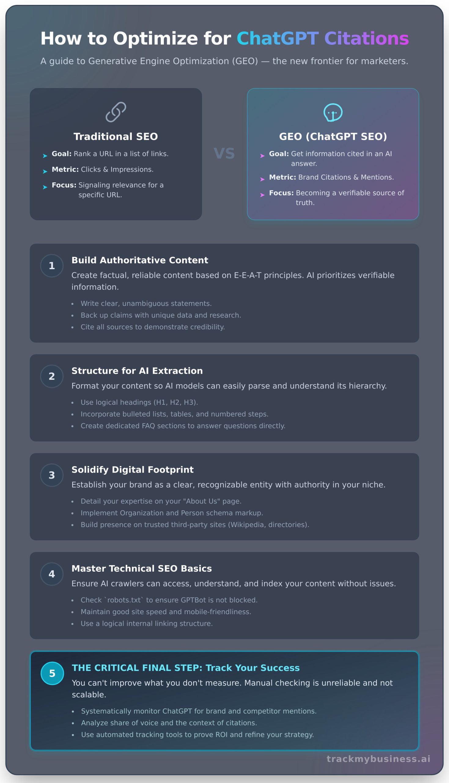 ChatGPT Search Engine Optimization: How to Get Cited & Track Your Success - Infographic