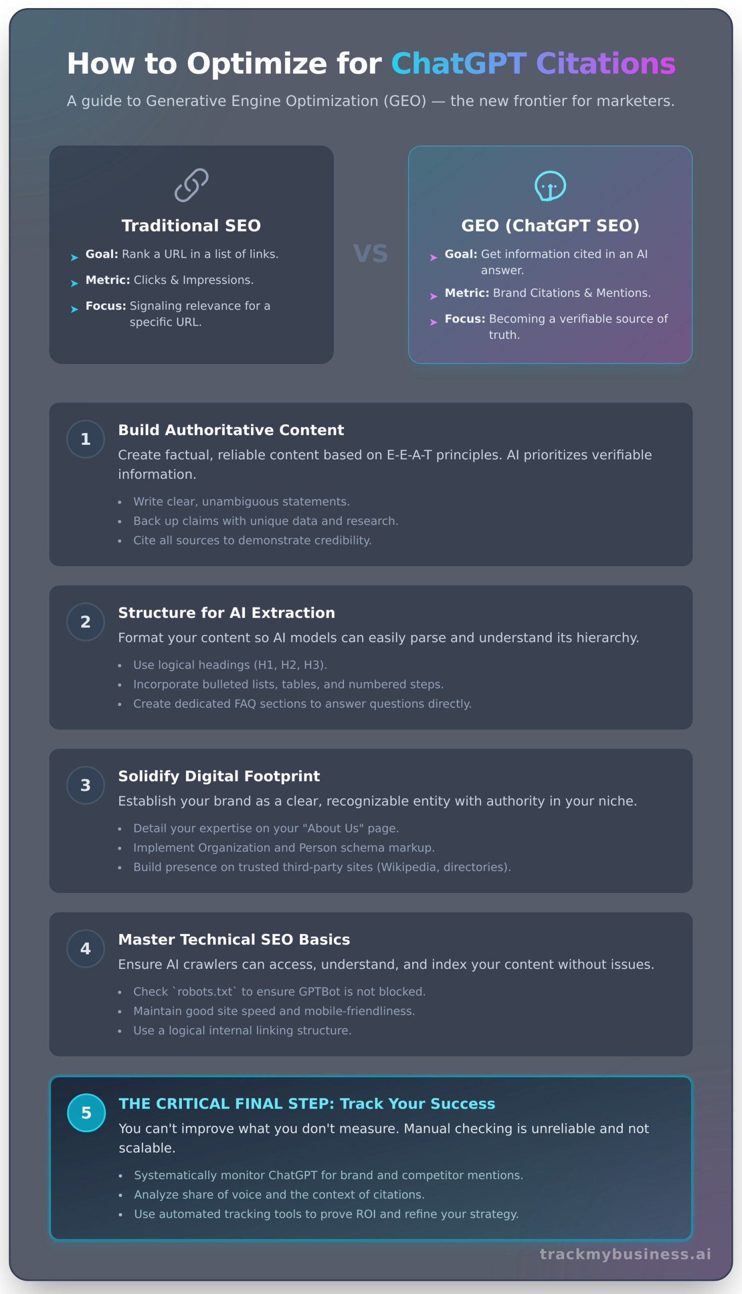 ChatGPT Search Engine Optimization: How to Get Cited & Track Your Success