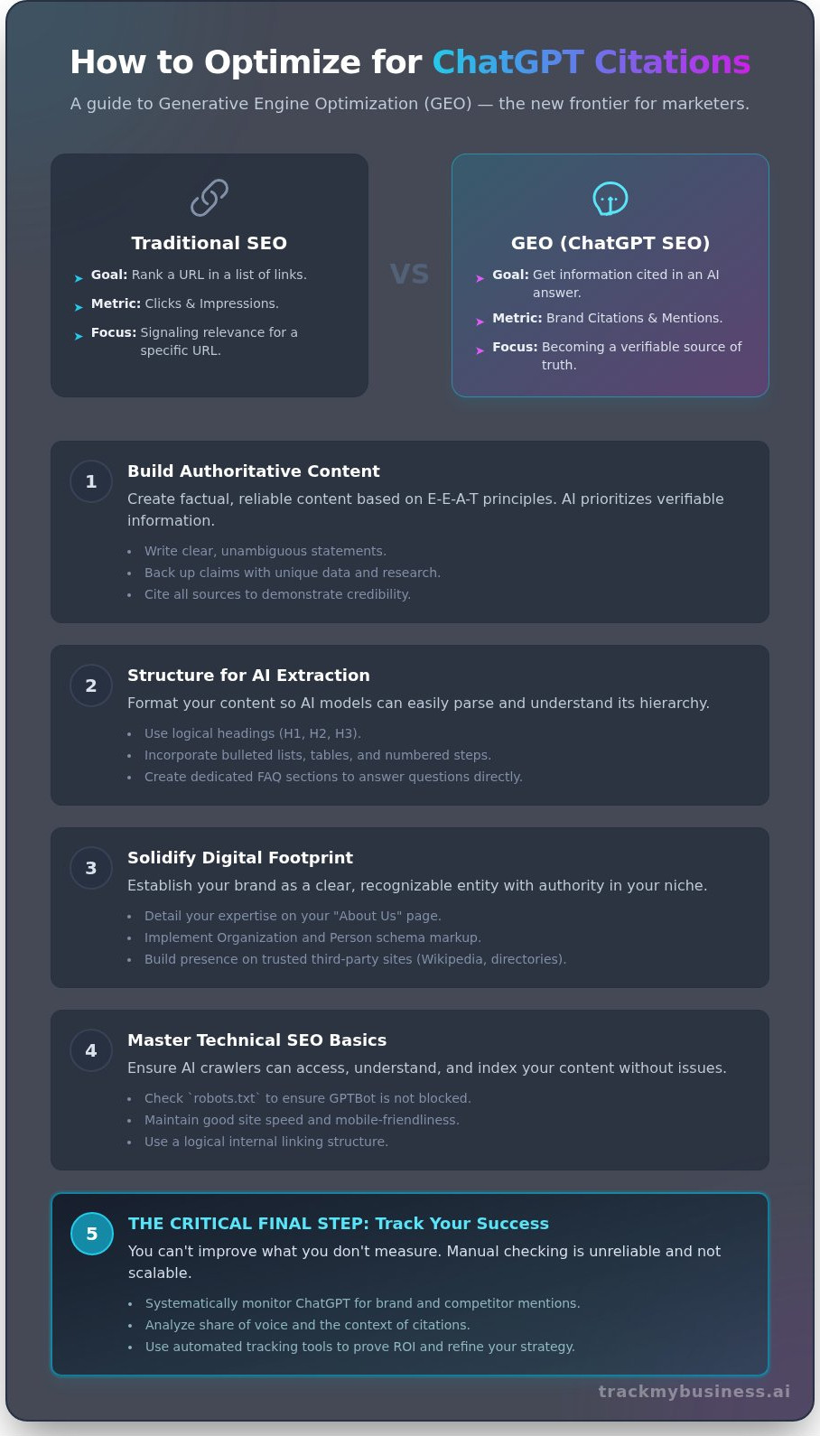 ChatGPT Search Engine Optimization: How to Get Cited & Track Your Success