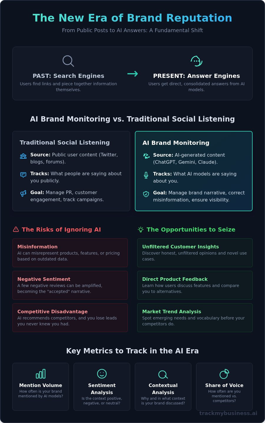 What Is AI Brand Monitoring? A Complete Guide for 2026