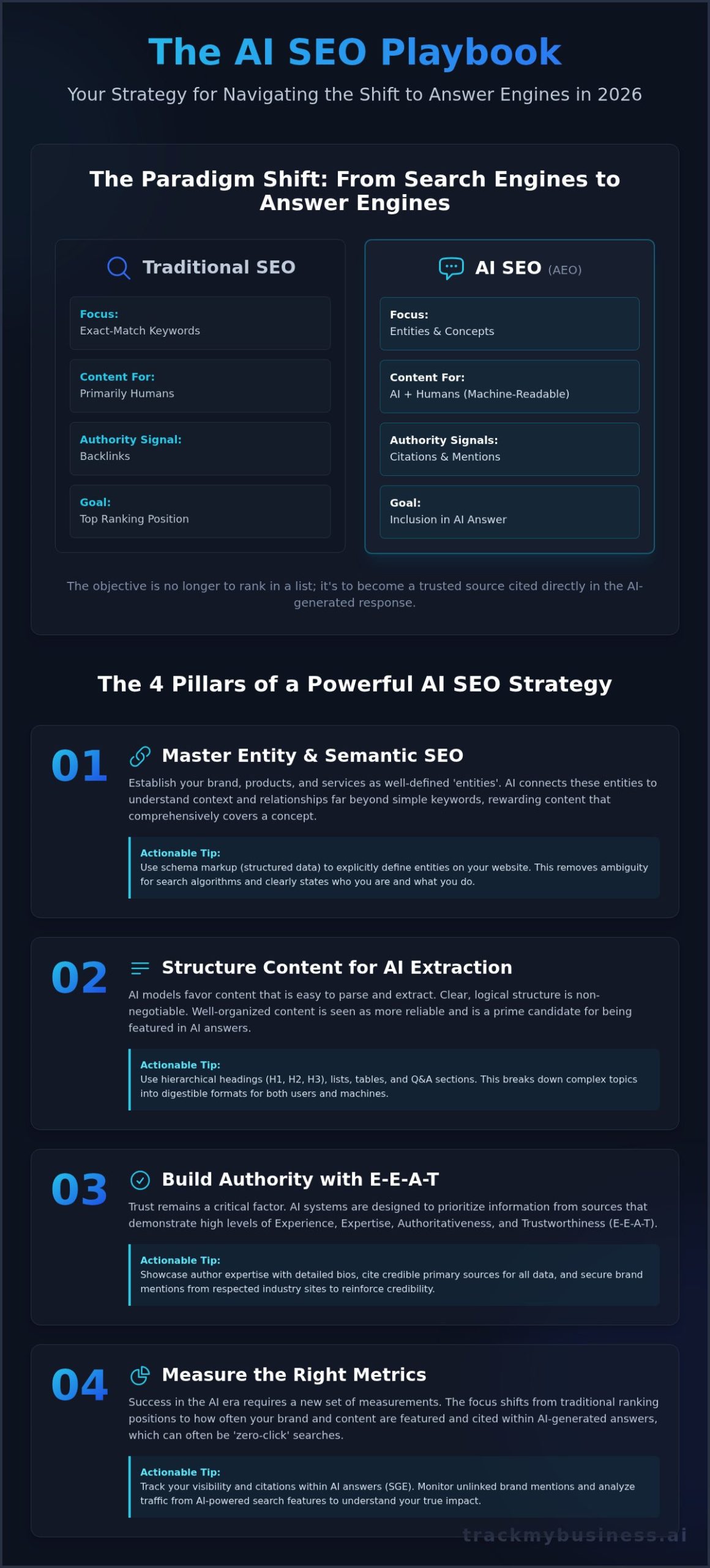 AI Search Engine Optimization Strategy: The Complete Guide for 2026