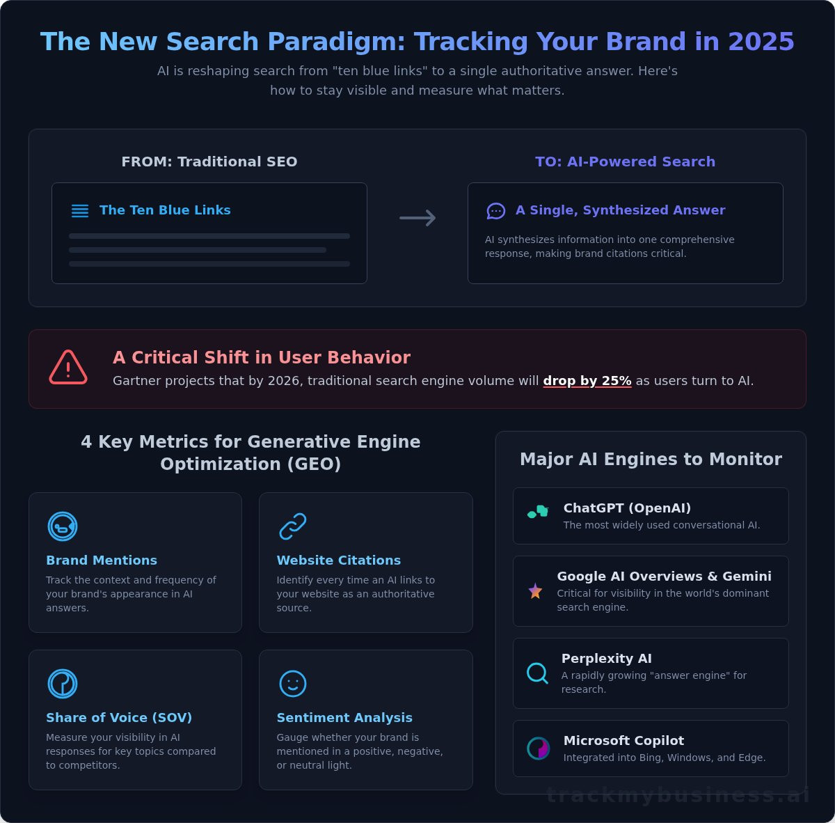 AI Search Monitoring Tool: The Ultimate Guide to Tracking Your Brand in 2026