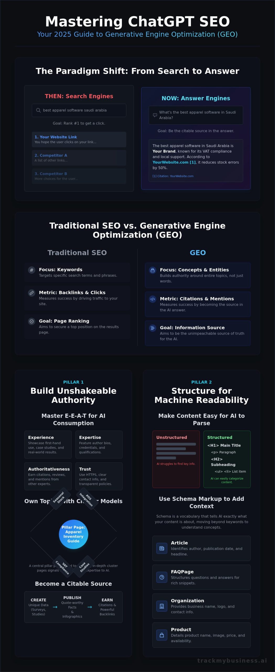 ChatGPT SEO Best Practices: The Definitive 2026 Guide