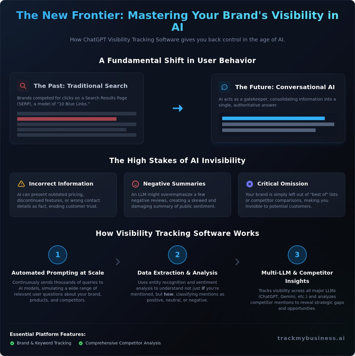 ChatGPT Visibility Tracking Software: The Ultimate Guide for 2026