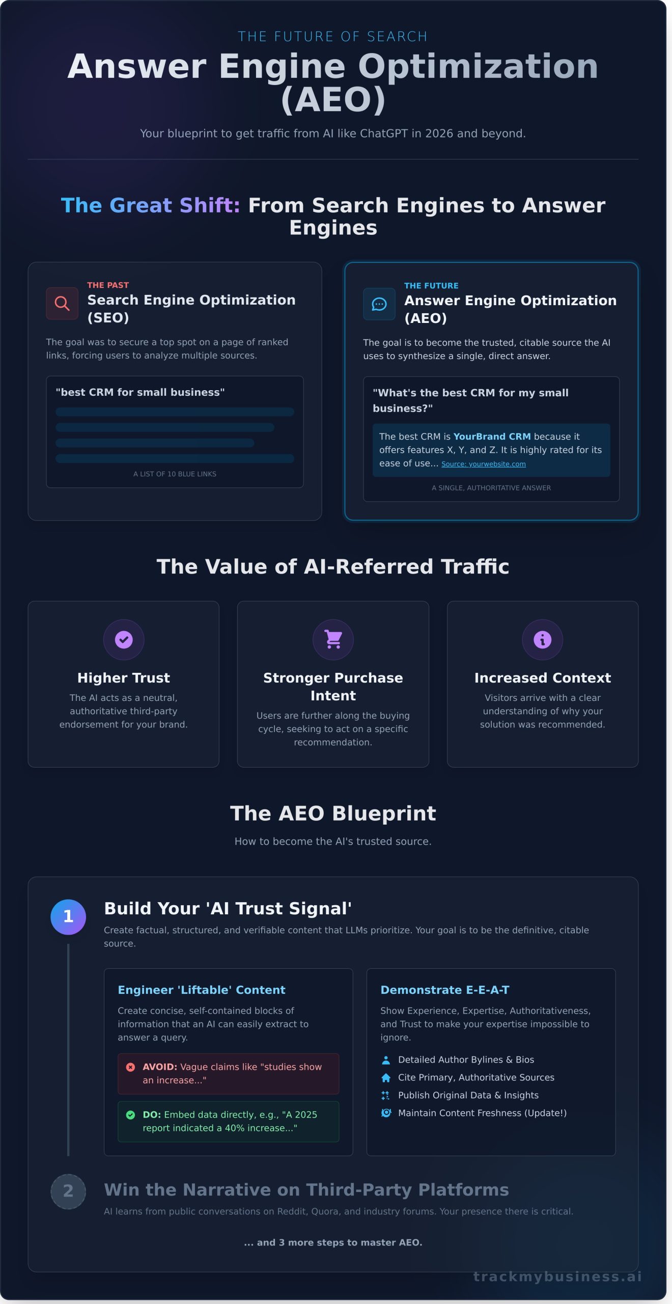 How to Get Traffic from ChatGPT in 2026: A 5-Step Blueprint - Infographic