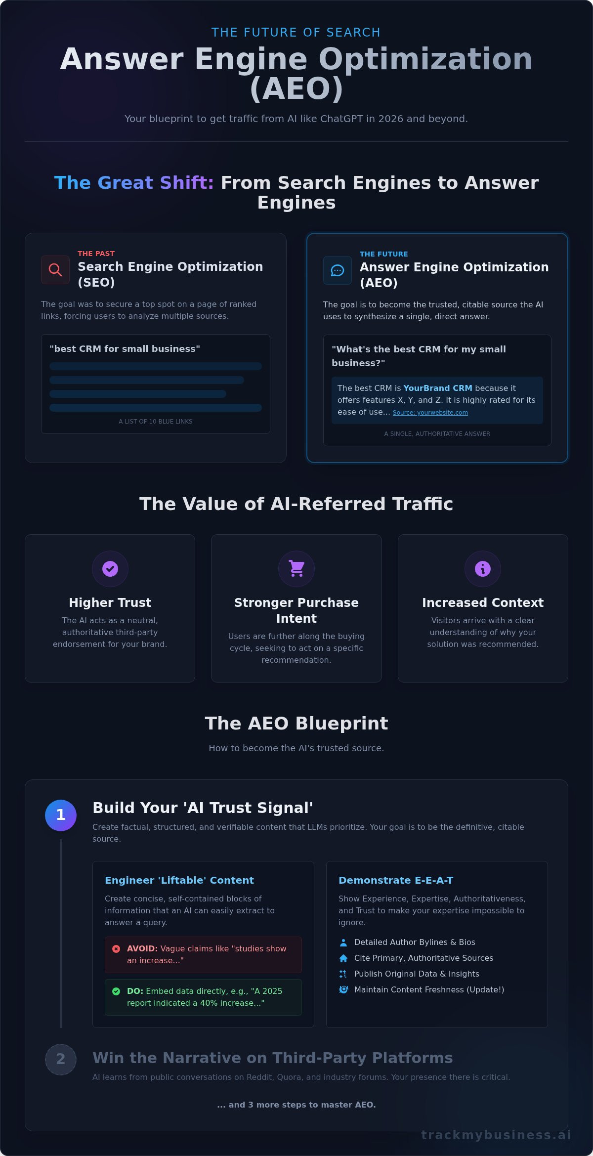 How to Get Traffic from ChatGPT in 2026: A 5-Step Blueprint