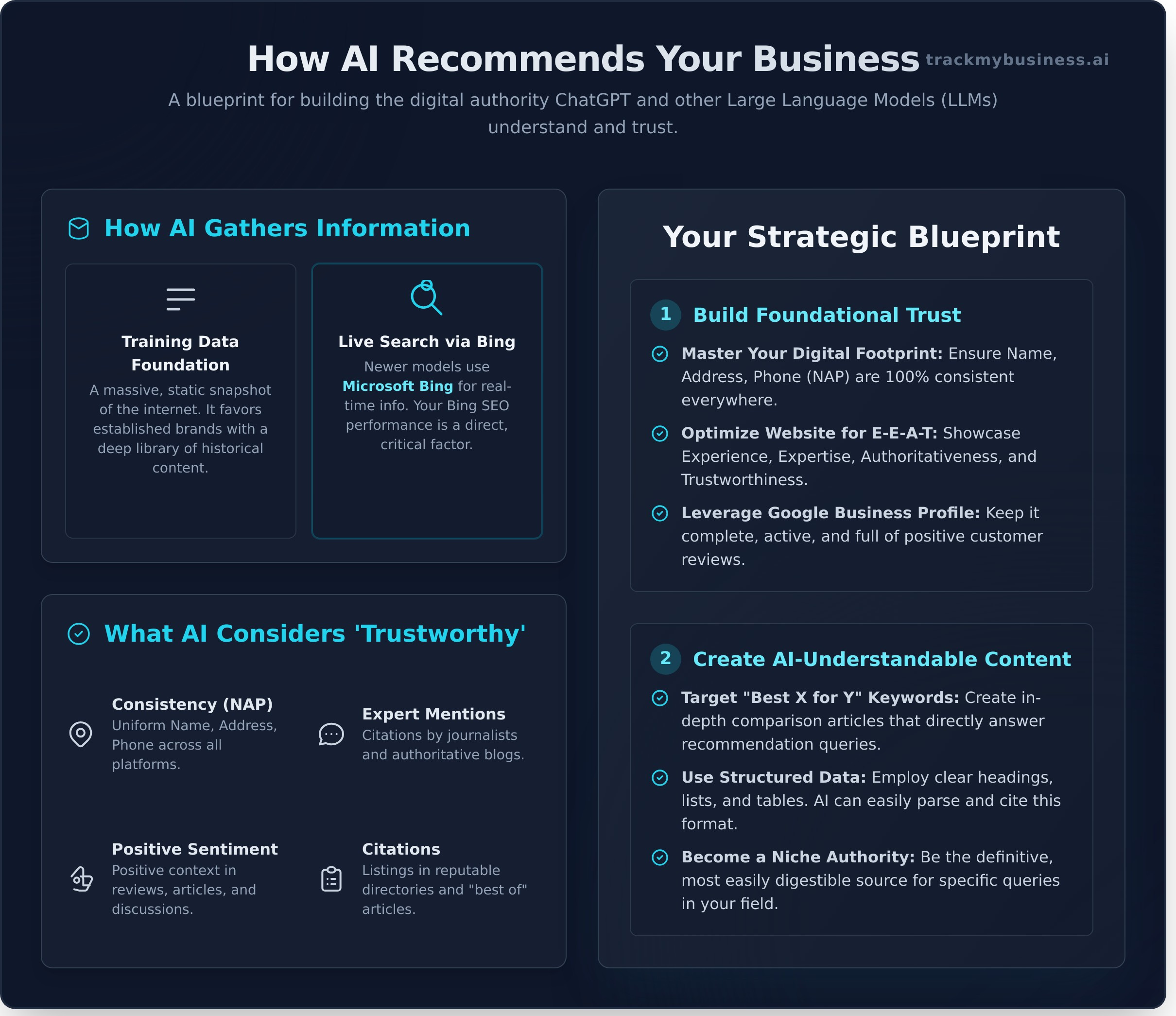How to Get Your Business Recommended by ChatGPT: A Practical Guide - Infographic