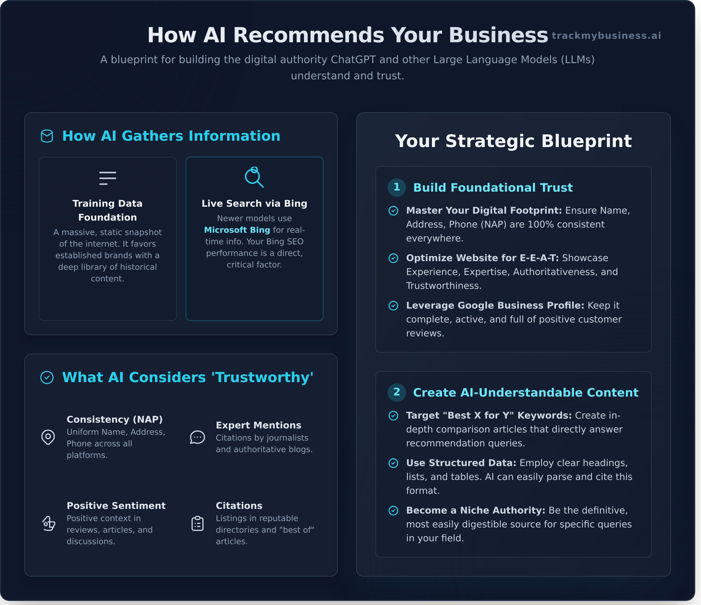 How to Get Your Business Recommended by ChatGPT: A Practical Guide