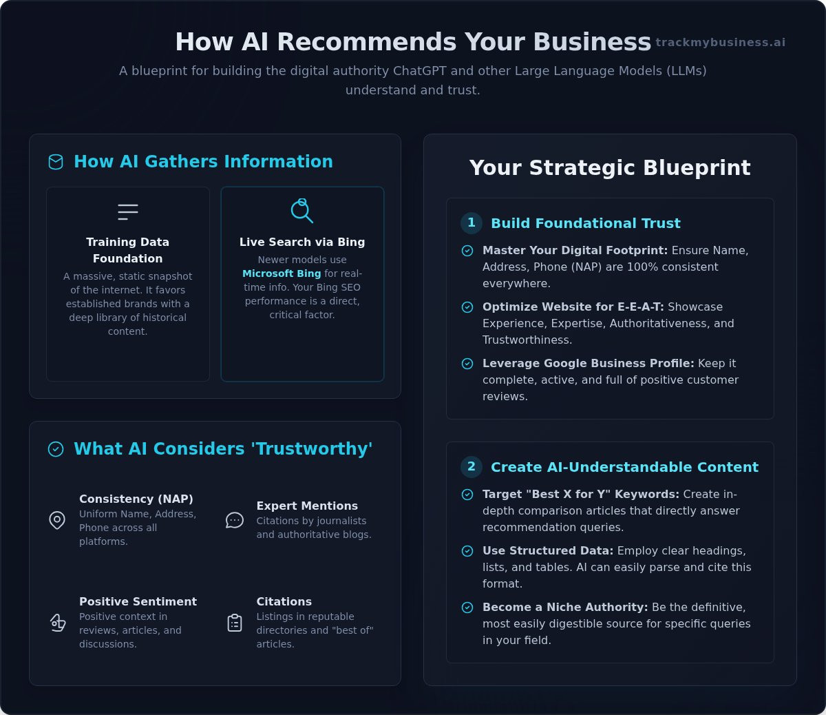 How to Get Your Business Recommended by ChatGPT: A Practical Guide