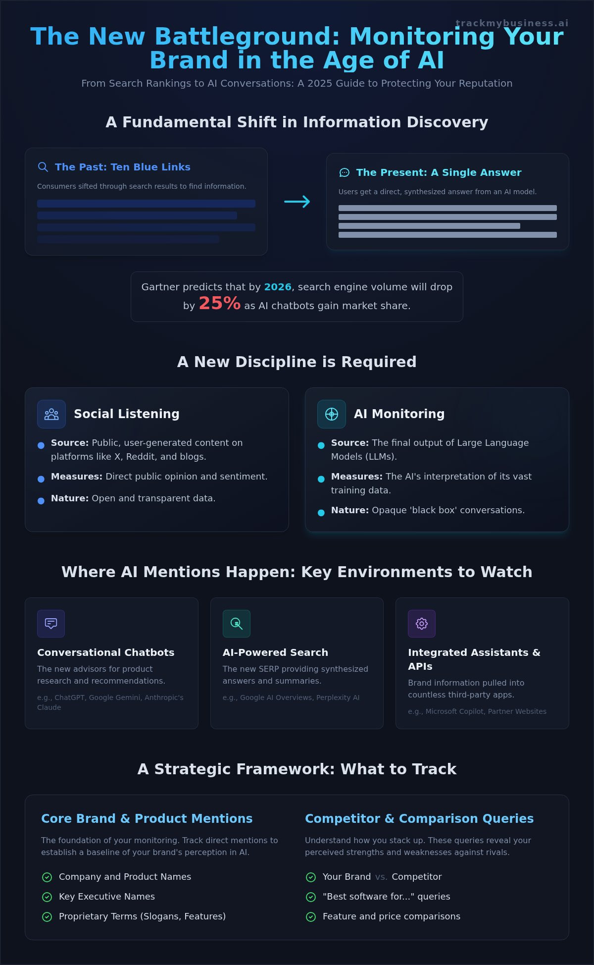 How to Monitor Brand Mentions in AI: A Complete Guide for 2026