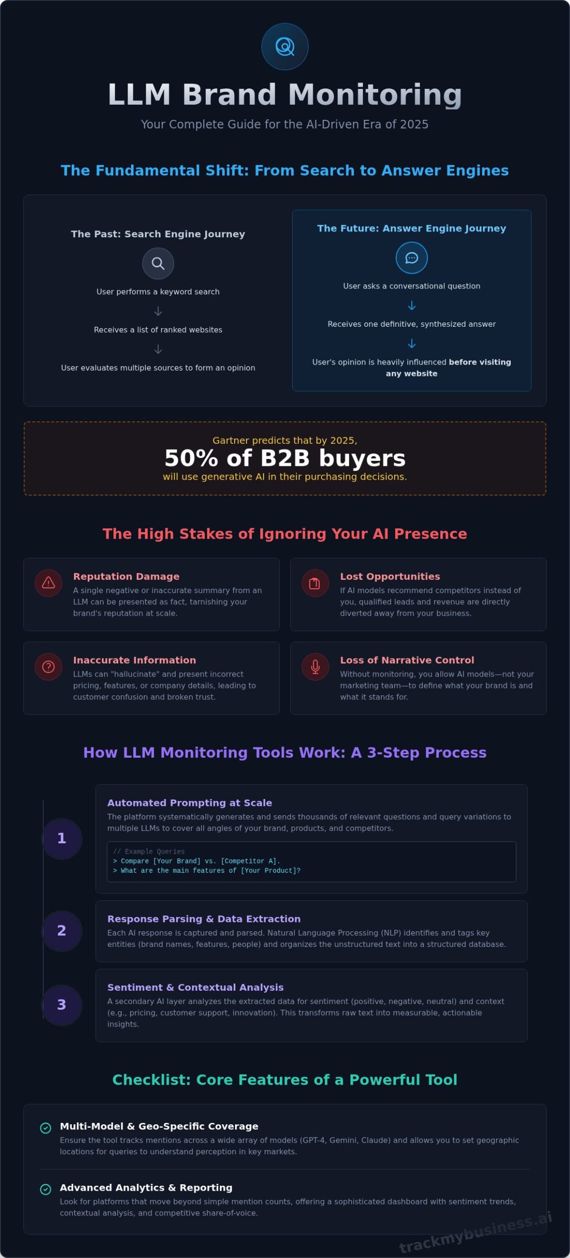 LLM Brand Monitoring Tools: The Complete Guide for 2026