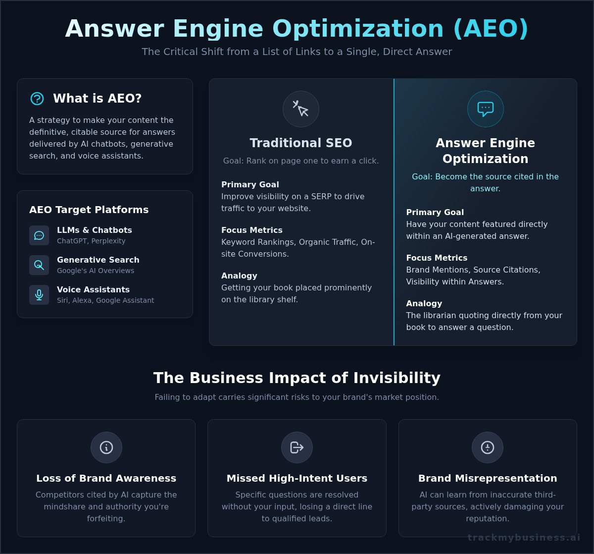 What Is Answer Engine Optimization (AEO)? A Complete Guide for the AI Era
