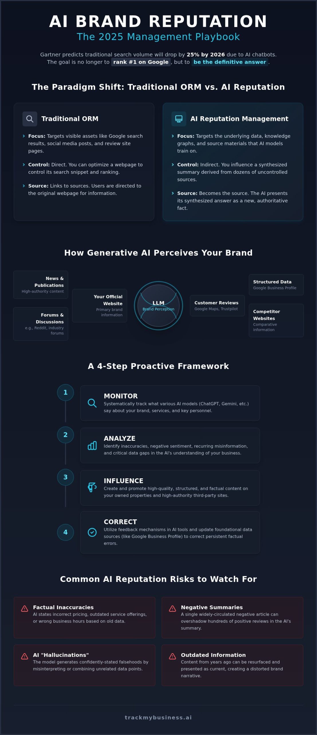 AI Brand Reputation Management: The Definitive Guide for 2026