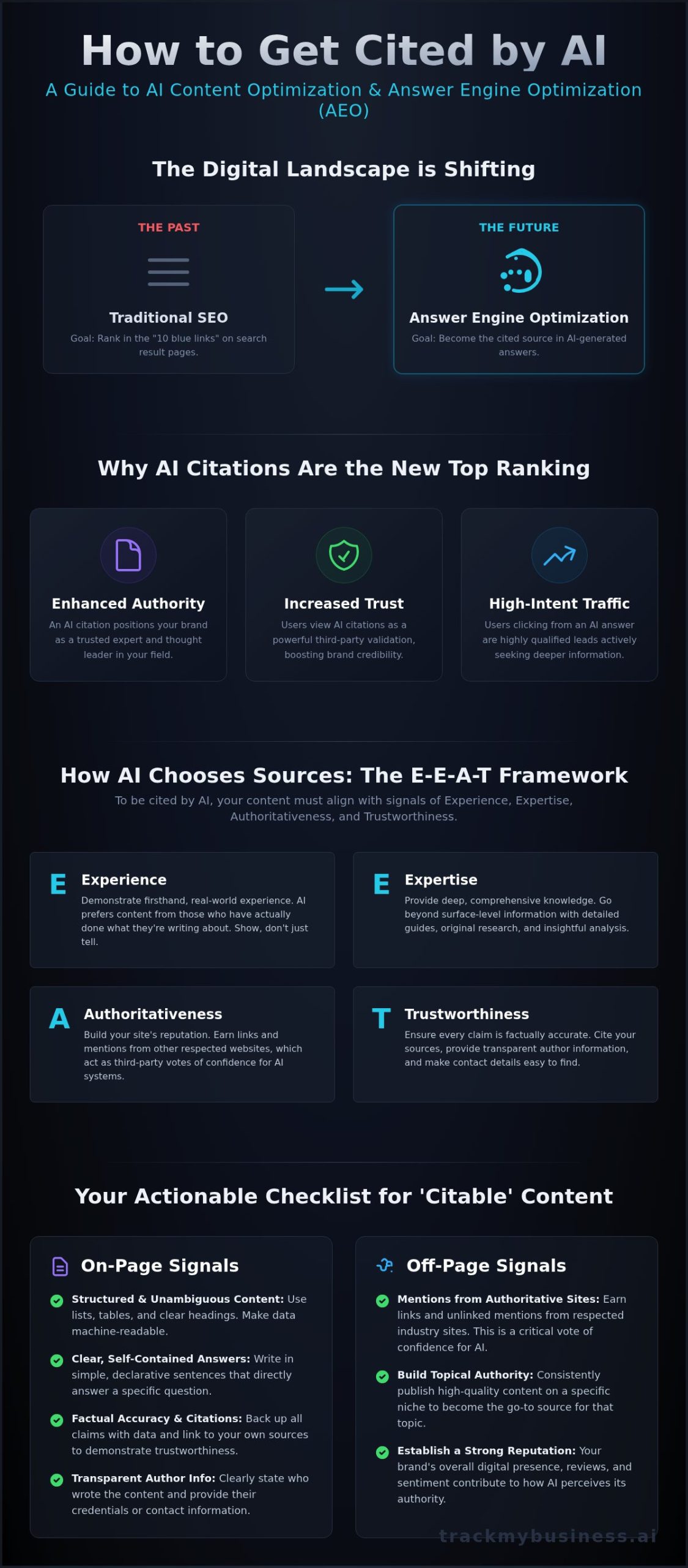 AI Content Optimization for Citations: A Guide to Becoming an LLM Source