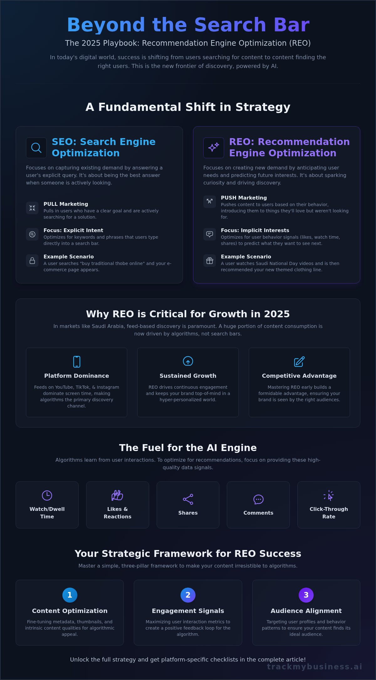 AI Recommendation Engine Optimization: The Complete 2026 Guide