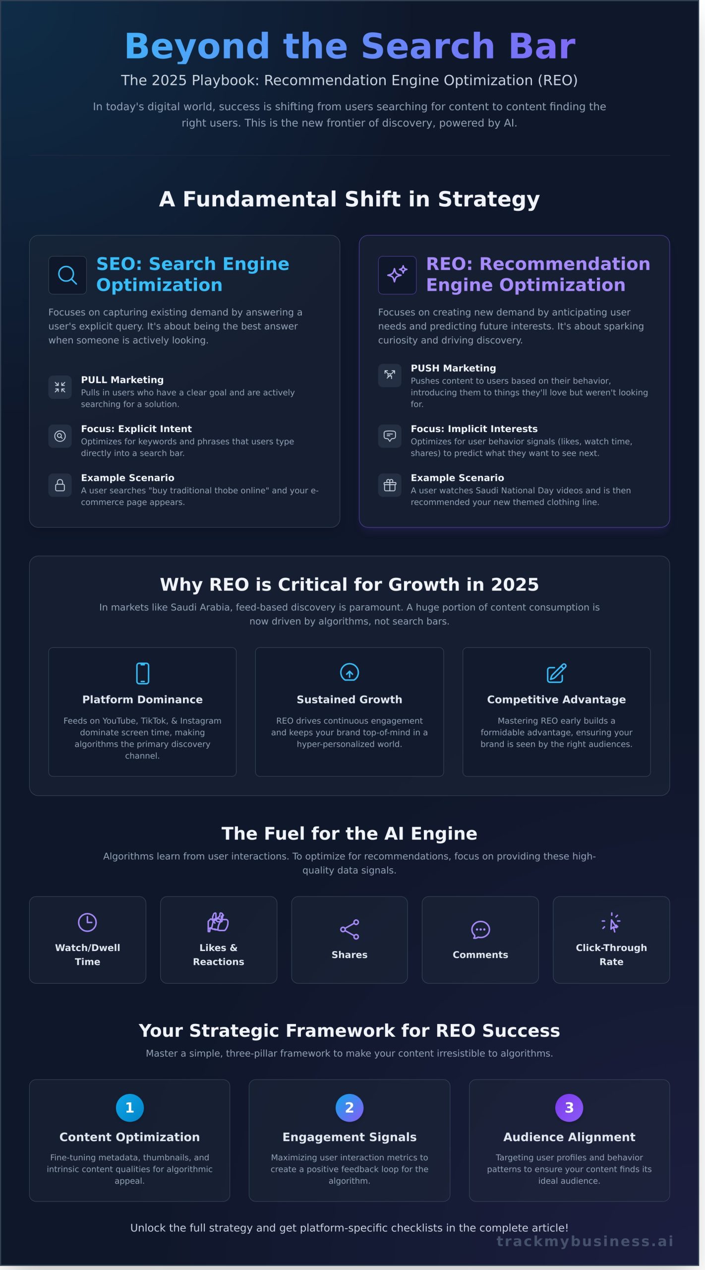 AI Recommendation Engine Optimization: The Complete 2026 Guide - Infographic