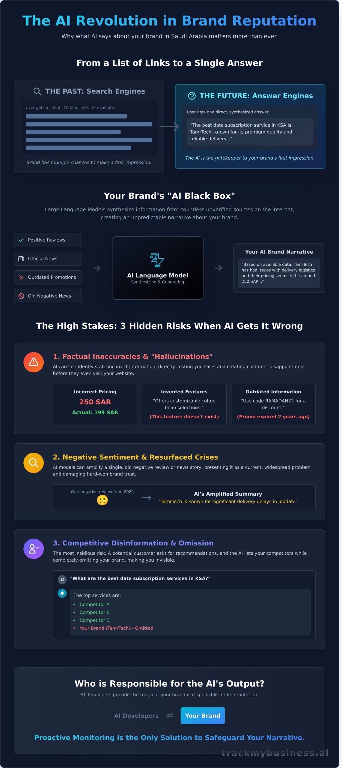 ChatGPT Prompt Monitoring for Brands: The Definitive 2026 Guide