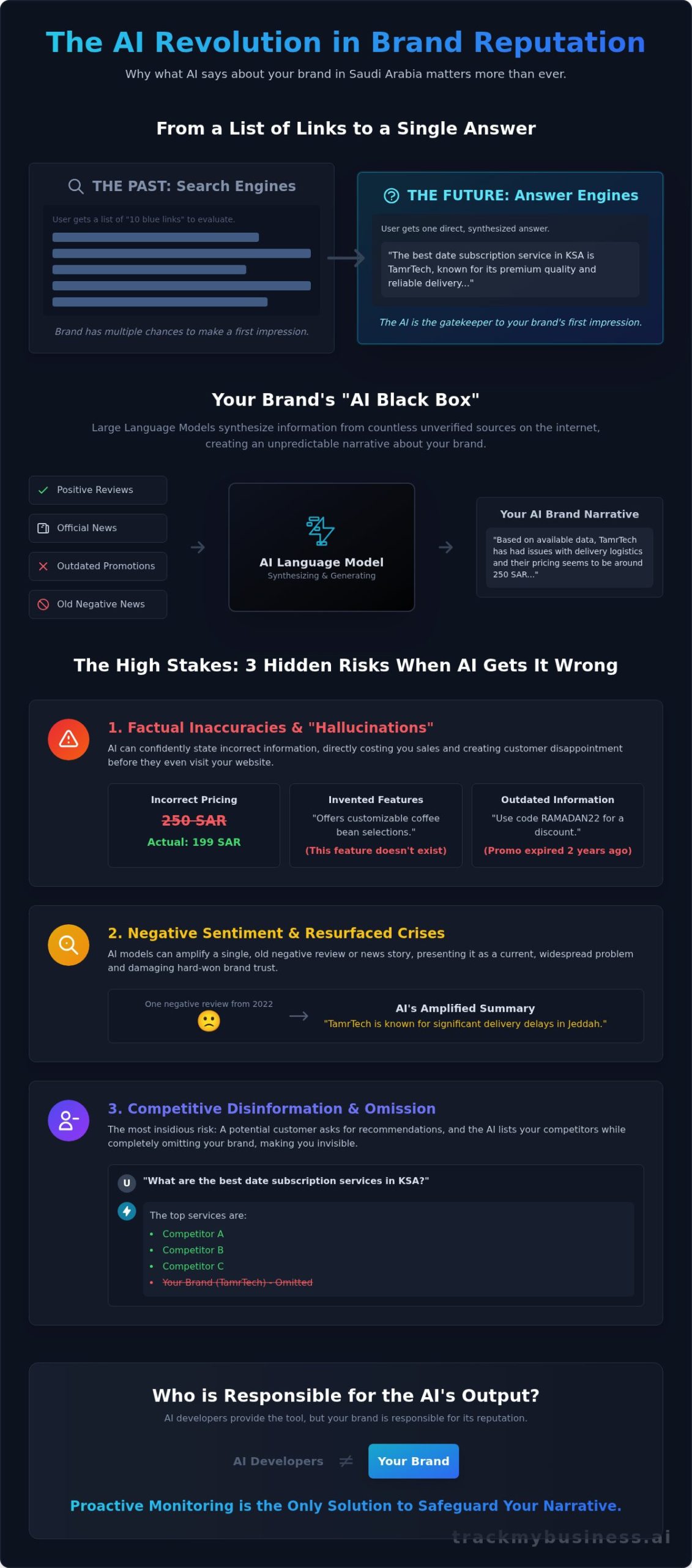 ChatGPT Prompt Monitoring for Brands: The Definitive 2026 Guide