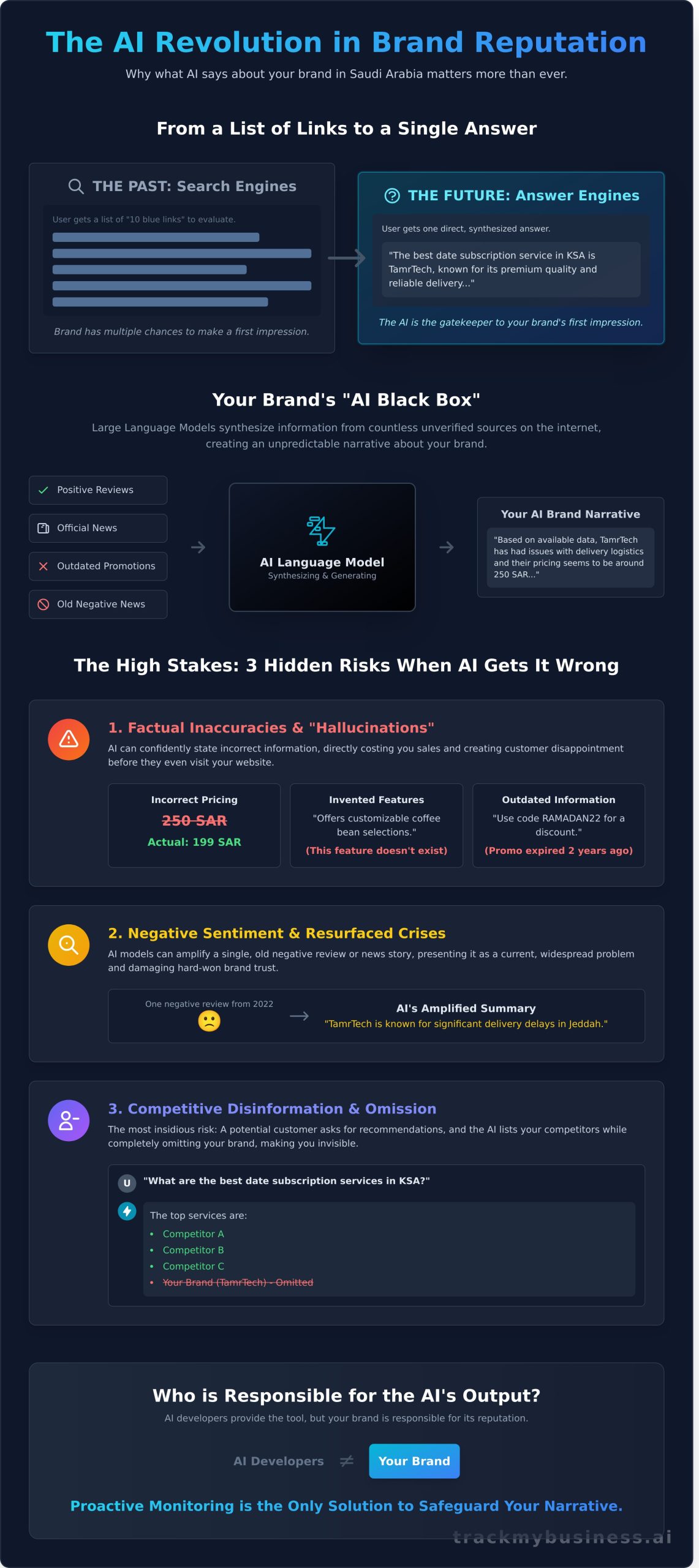 ChatGPT Prompt Monitoring for Brands: The Definitive 2026 Guide - Infographic