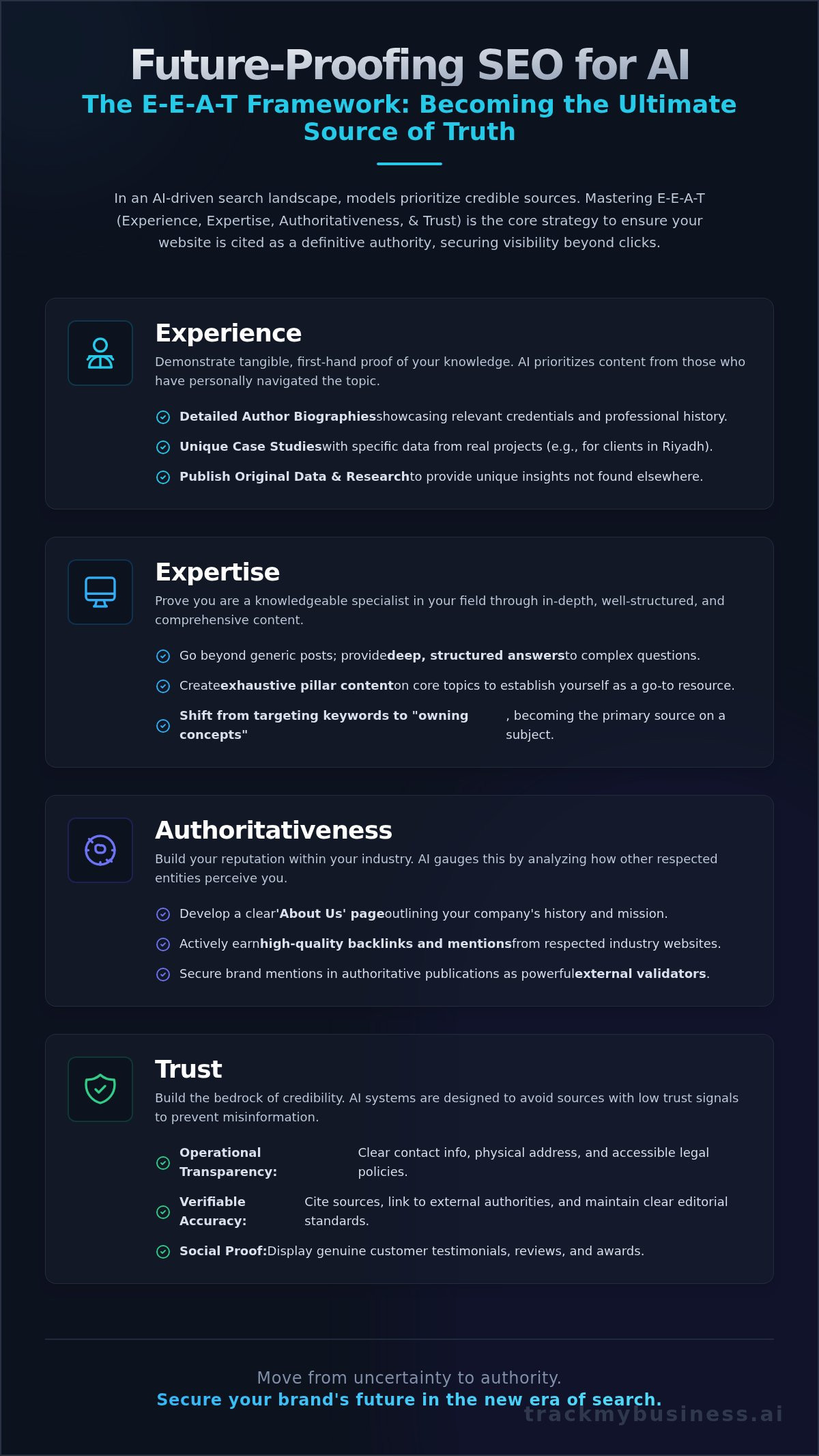 Future-Proofing Your SEO for AI: The Definitive 2026 Guide
