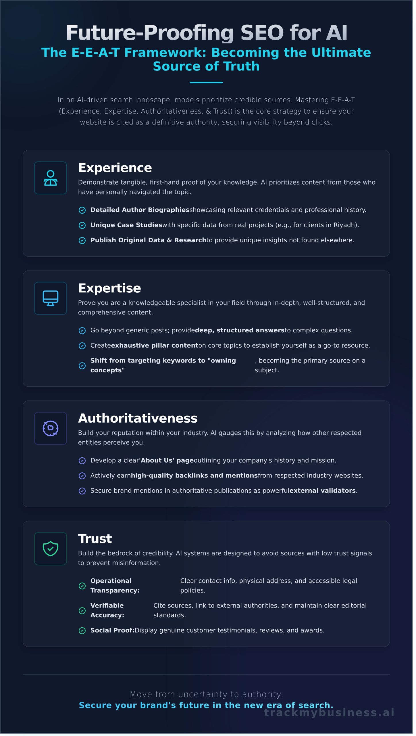 Future-Proofing Your SEO for AI: The Definitive 2026 Guide - Infographic