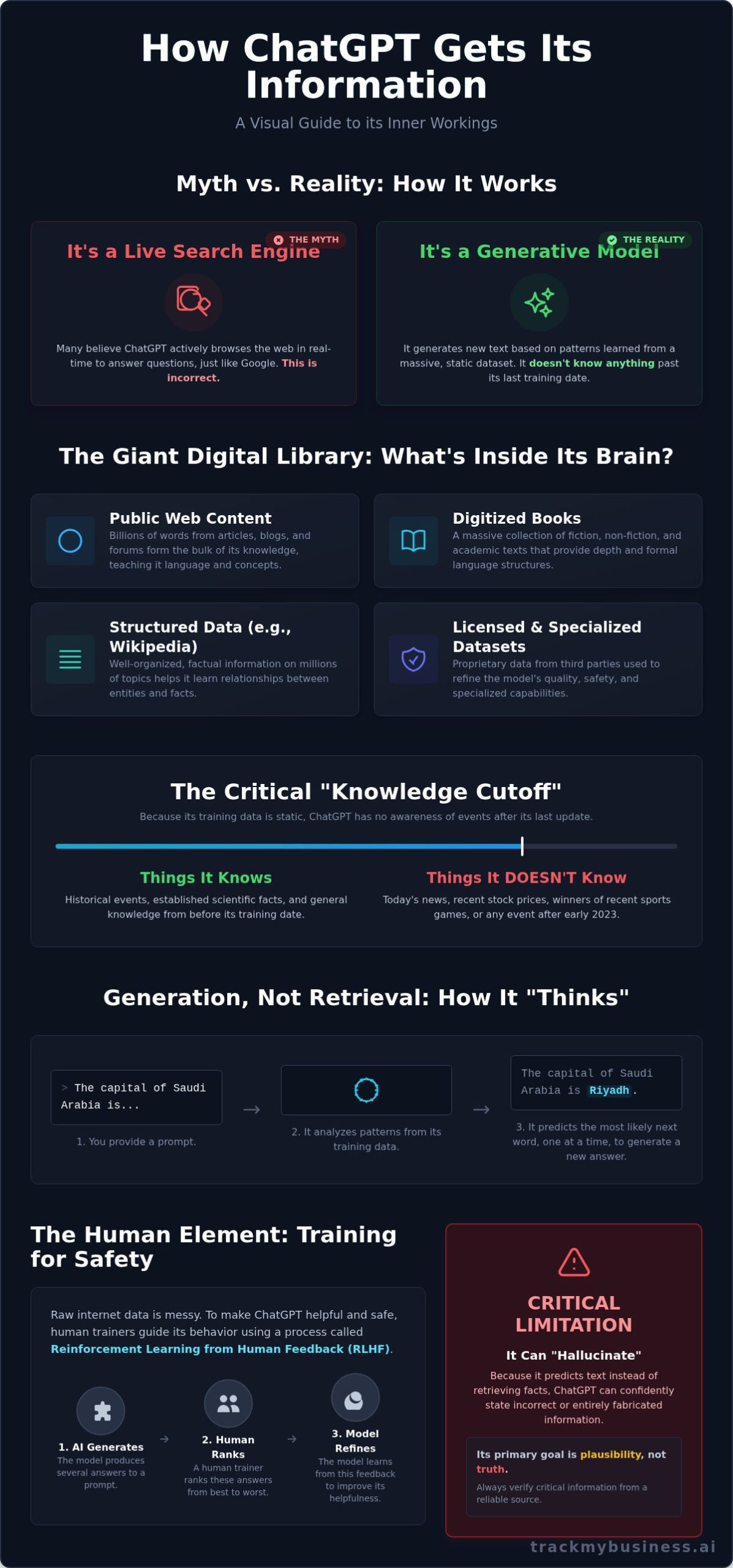 How Does ChatGPT Get Its Information? A Simple Explanation