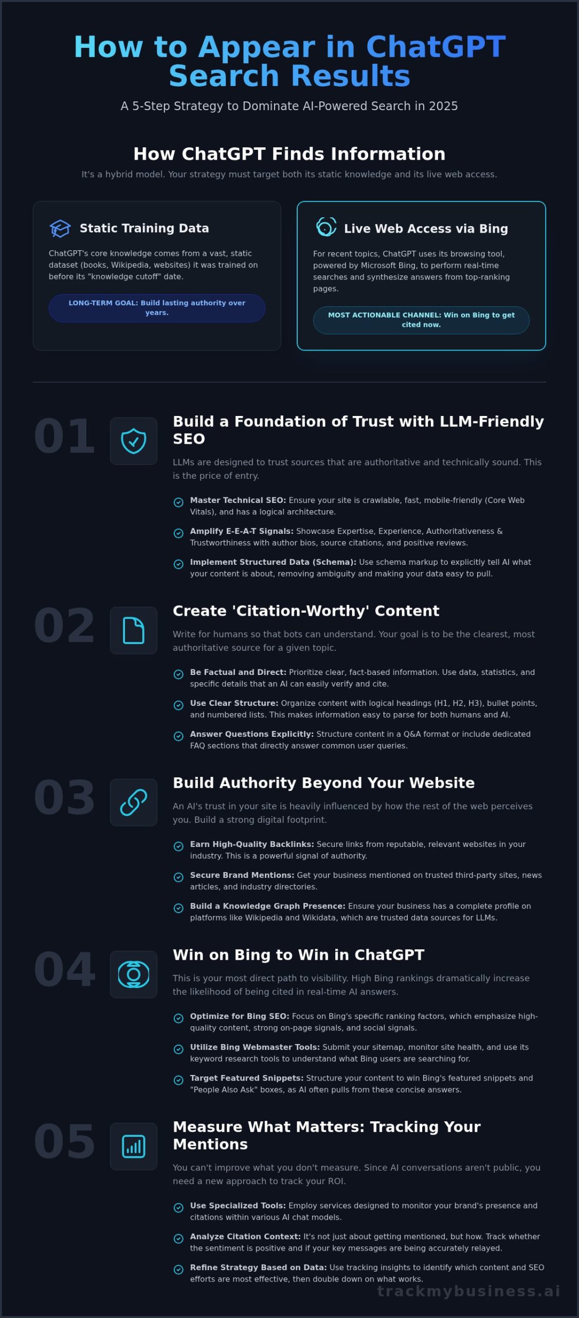How to Appear in ChatGPT Search Results: A 5-Step Strategy for 2026