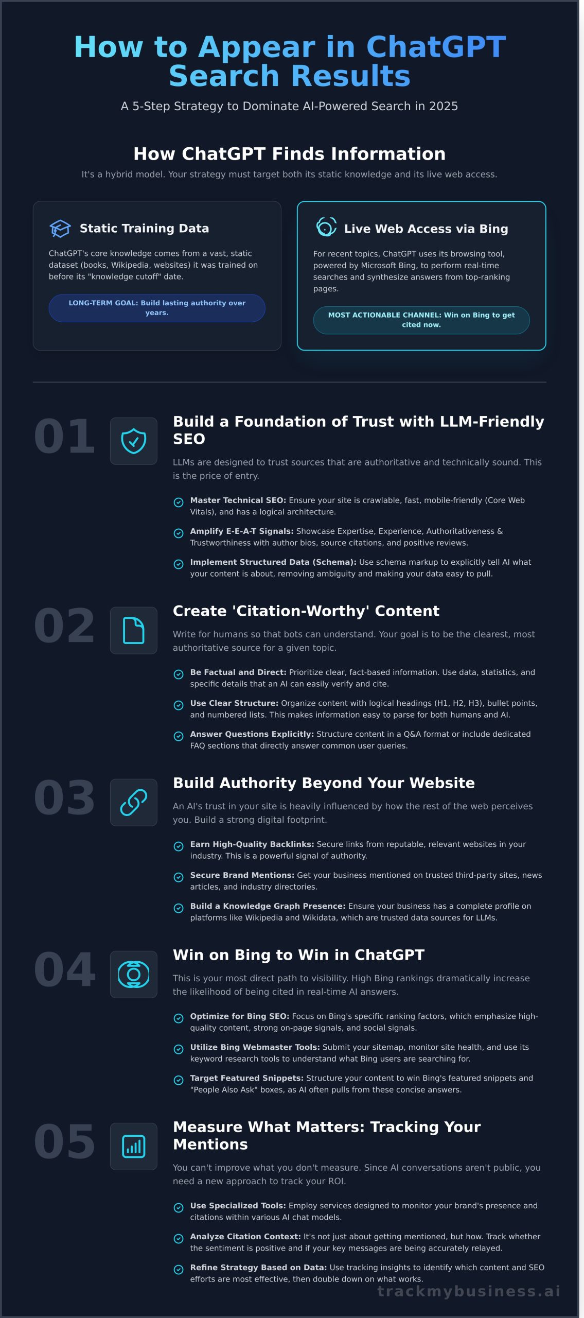 How to Appear in ChatGPT Search Results: A 5-Step Strategy for 2026 - Infographic