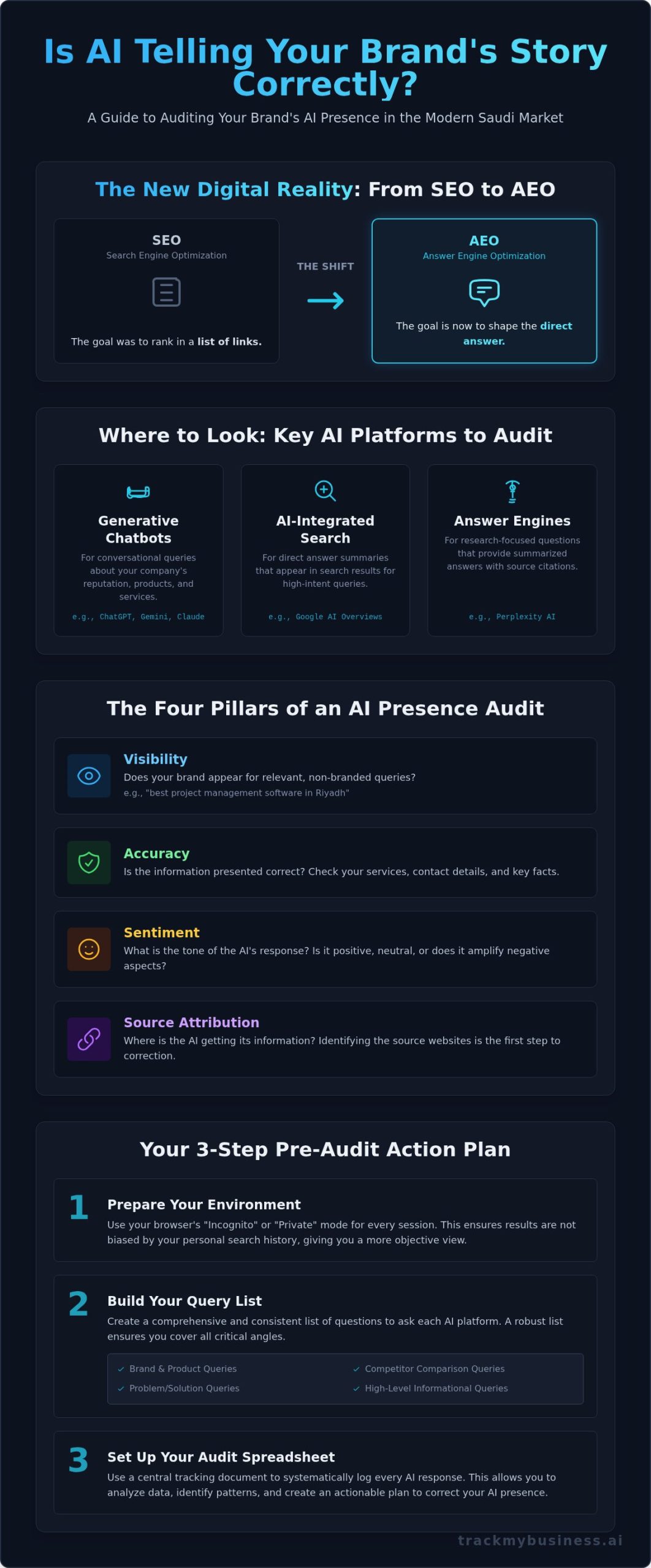How to Audit Your Brand's AI Presence: A Step-by-Step Guide