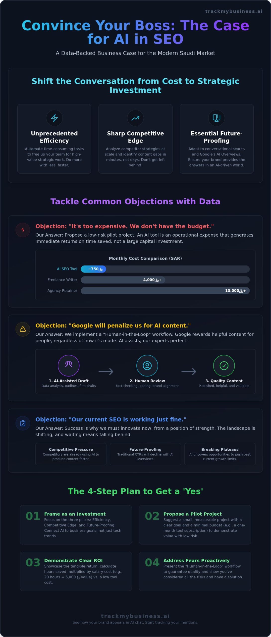 How to Convince Your Boss You Need AI SEO: A Data-Driven Guide