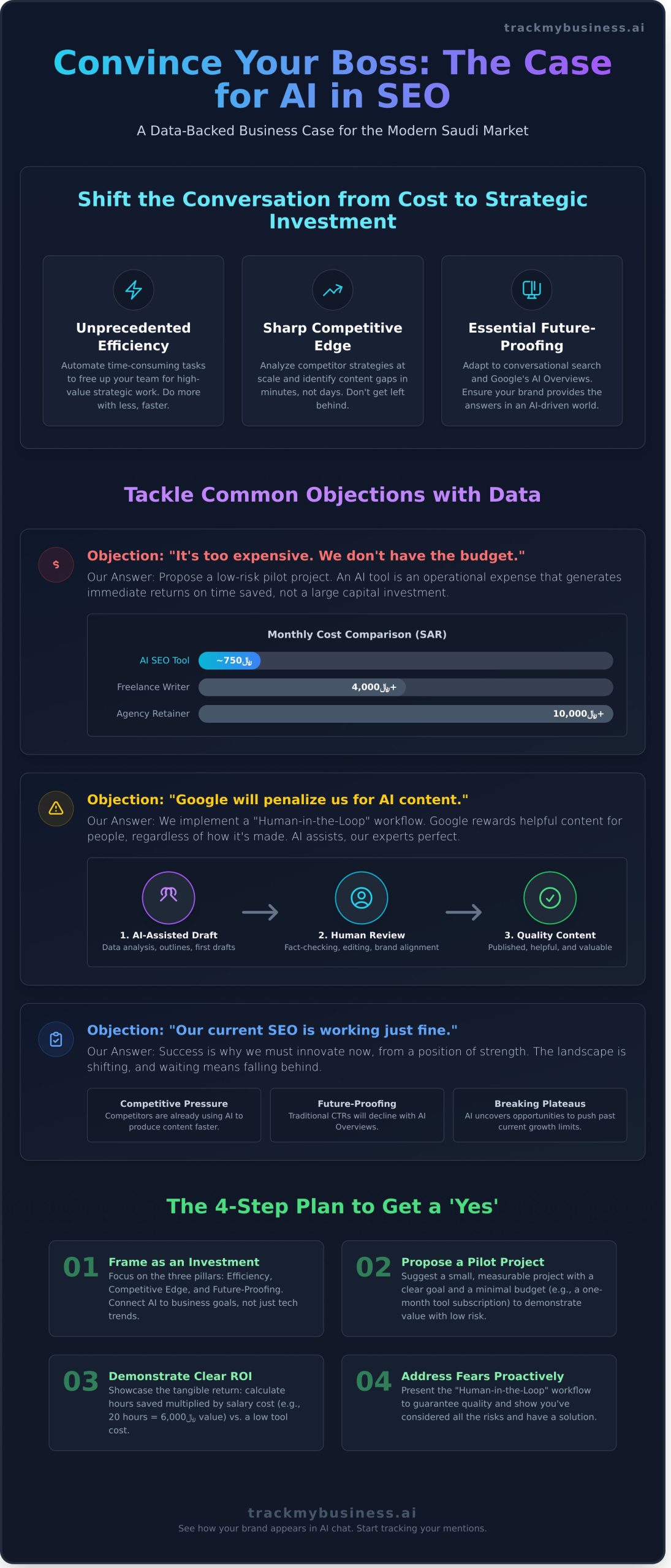 How to Convince Your Boss You Need AI SEO: A Data-Driven Guide - Infographic