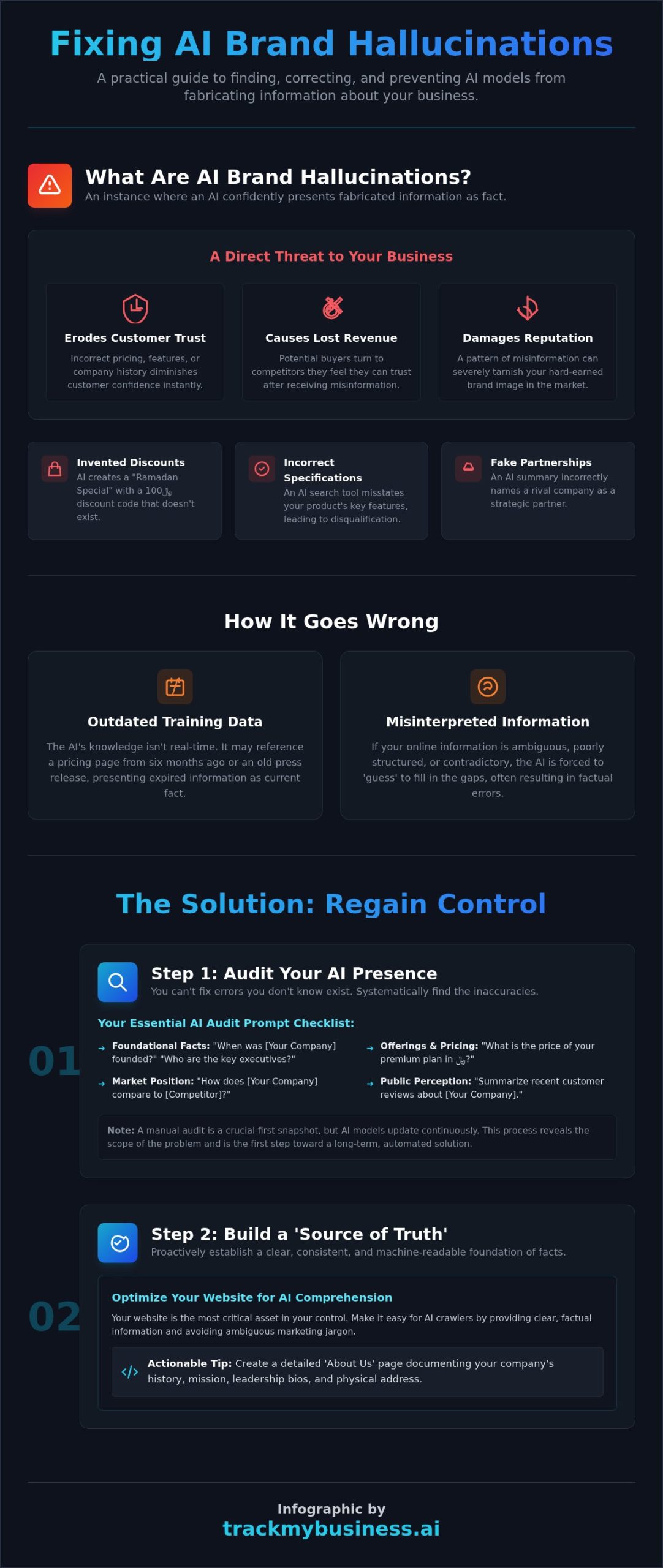How to Fix AI Hallucinations About Your Brand: A Step-by-Step Guide