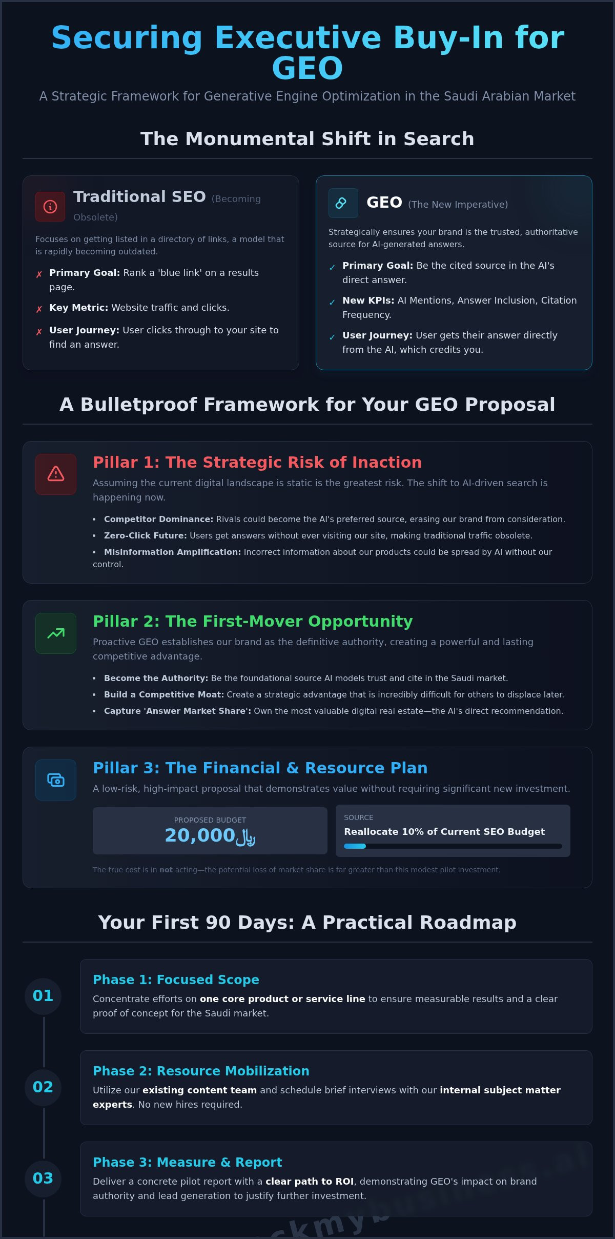 How to Get Executive Buy-In for Generative Engine Optimization (GEO)