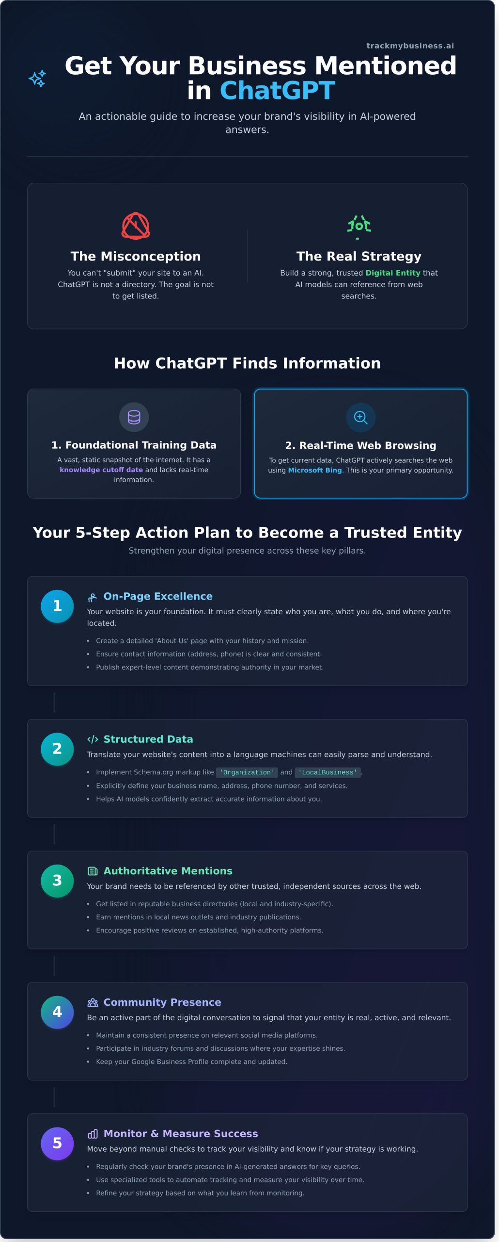 How to Get Your Business Listed in ChatGPT: A 5-Step Guide for 2026