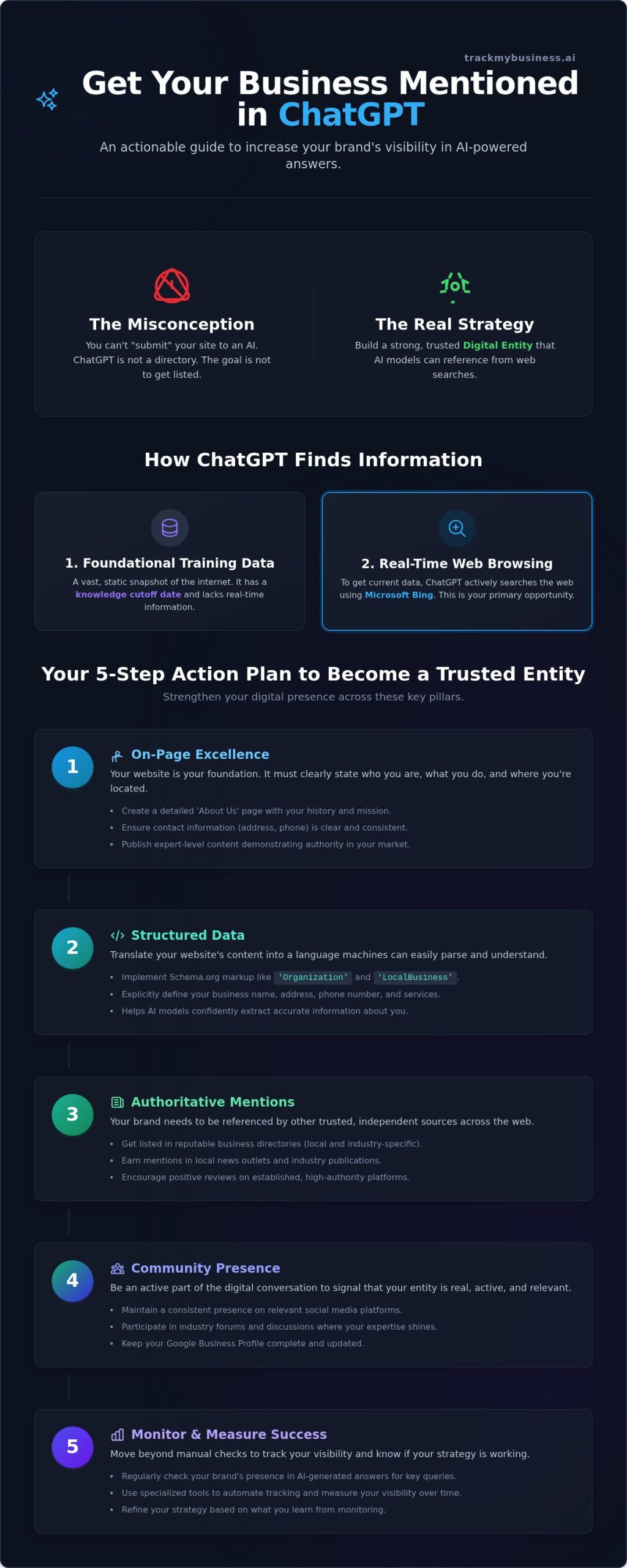 How to Get Your Business Listed in ChatGPT: A 5-Step Guide for 2026