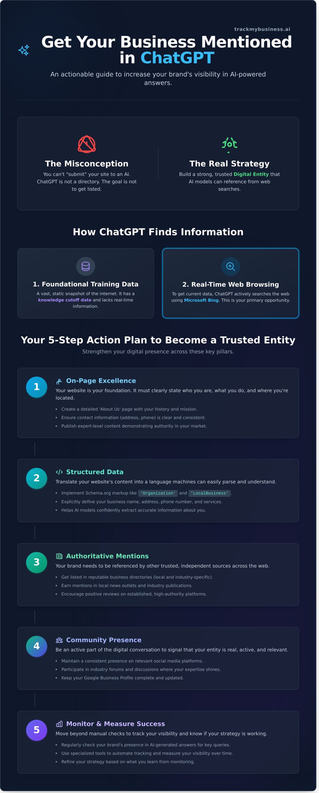 How to Get Your Business Listed in ChatGPT: A 5-Step Guide for 2026 - Infographic