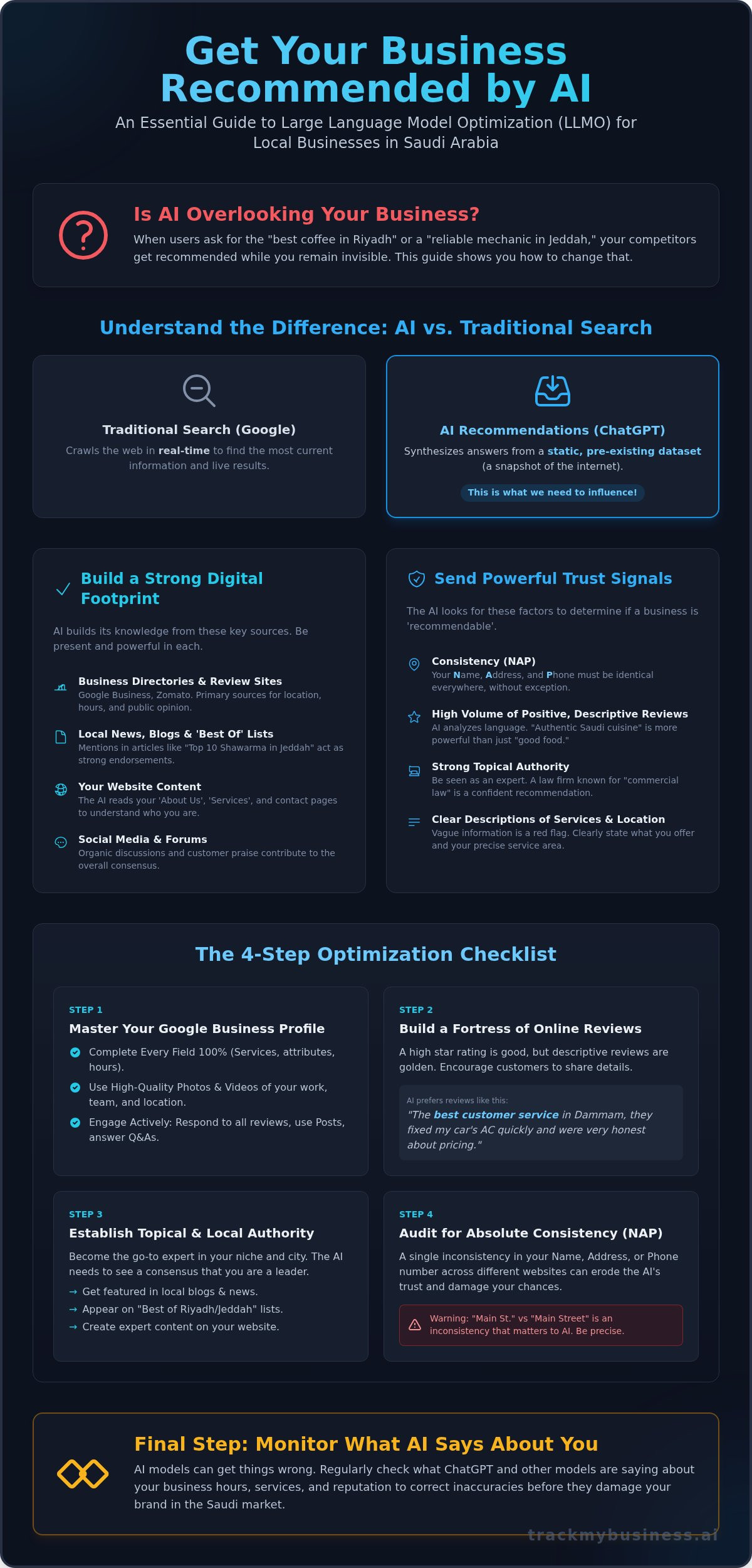 How to Get Your Local Business Recommended by ChatGPT: A Complete Guide