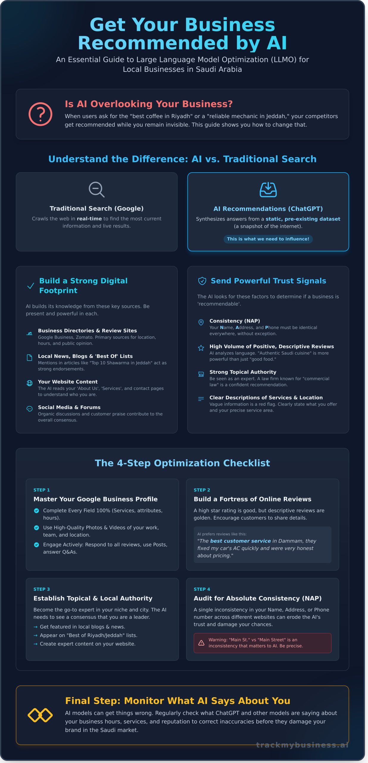 How to Get Your Local Business Recommended by ChatGPT: A Complete Guide - Infographic