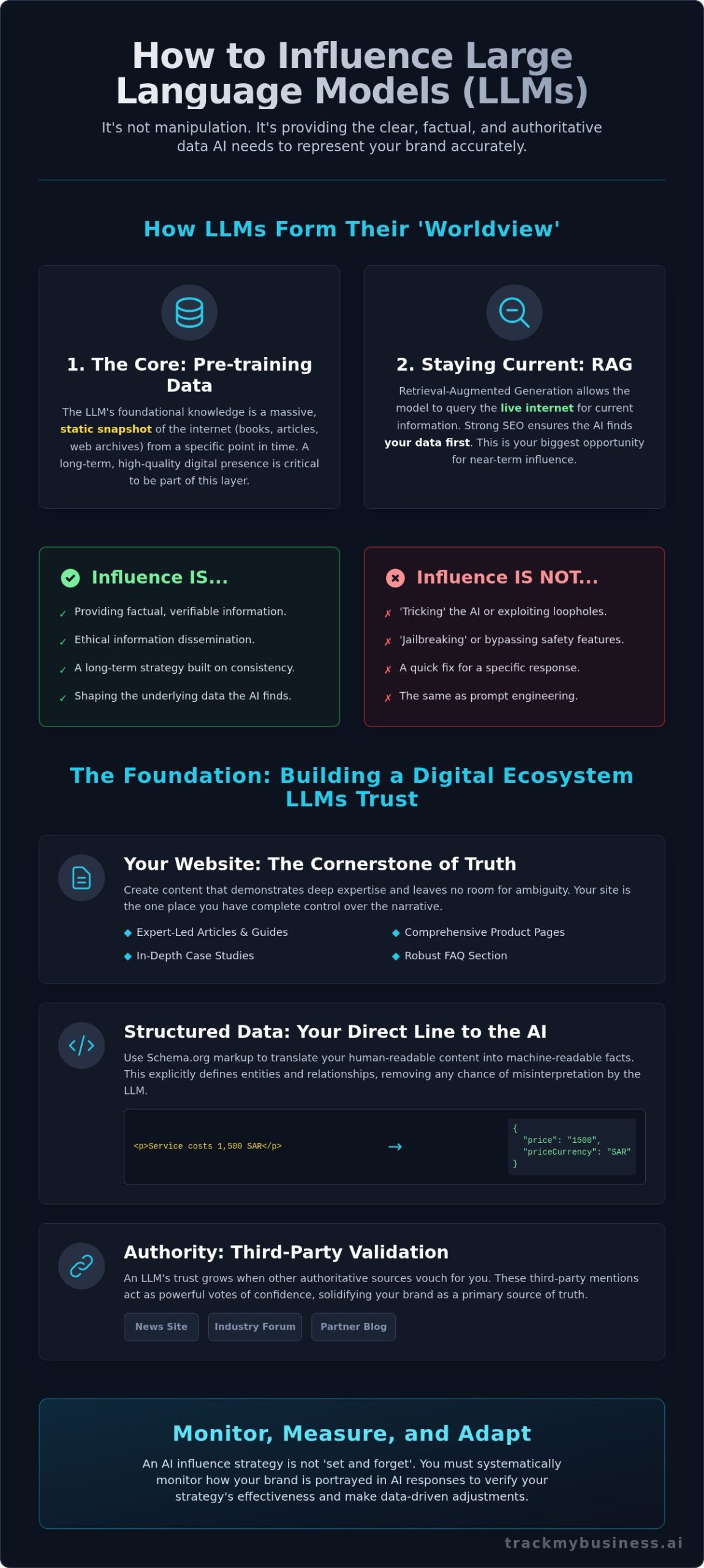 How to Influence Large Language Models: A Practical Guide for Brands