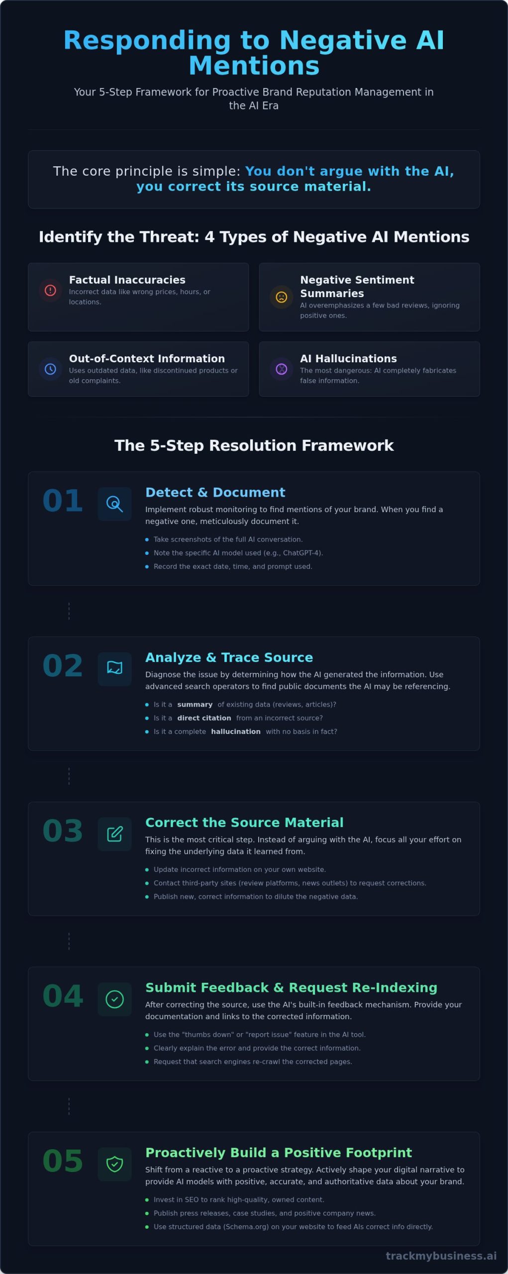 How to Respond to Negative AI Mentions: Your 2026 Brand Reputation Guide