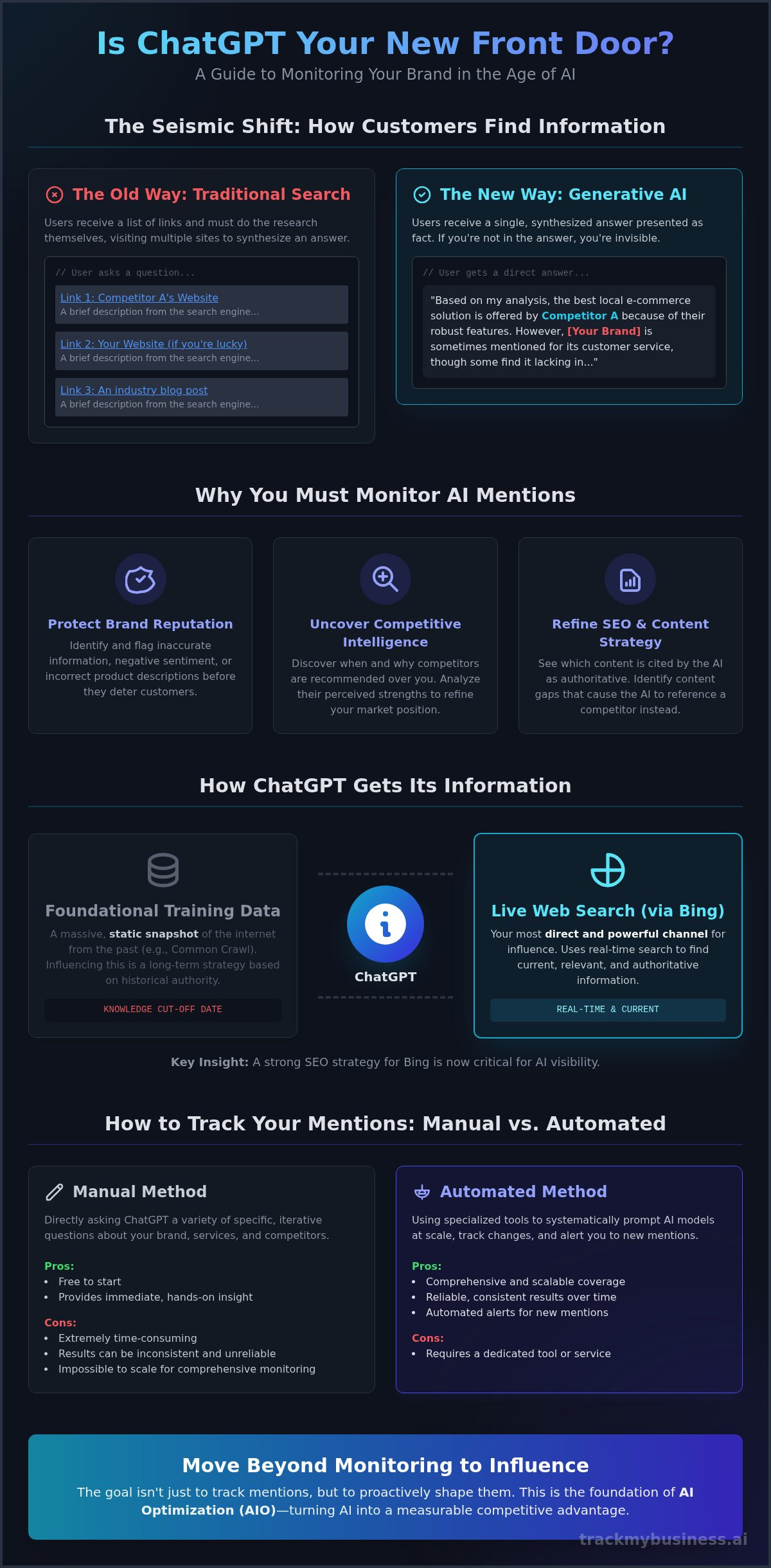 How to Track Website Mentions in ChatGPT: A Complete Guide