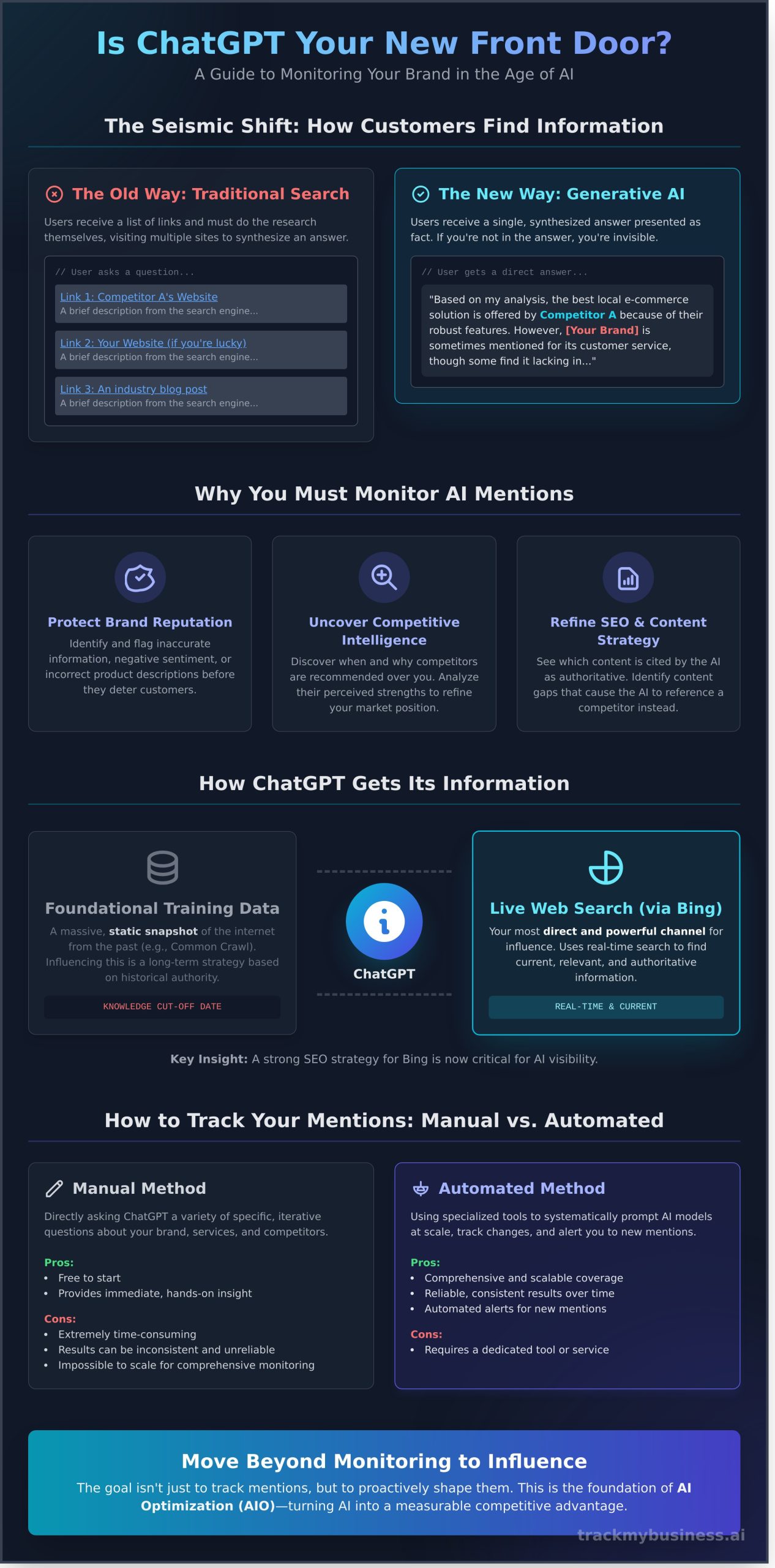 How to Track Website Mentions in ChatGPT: A Complete Guide - Infographic