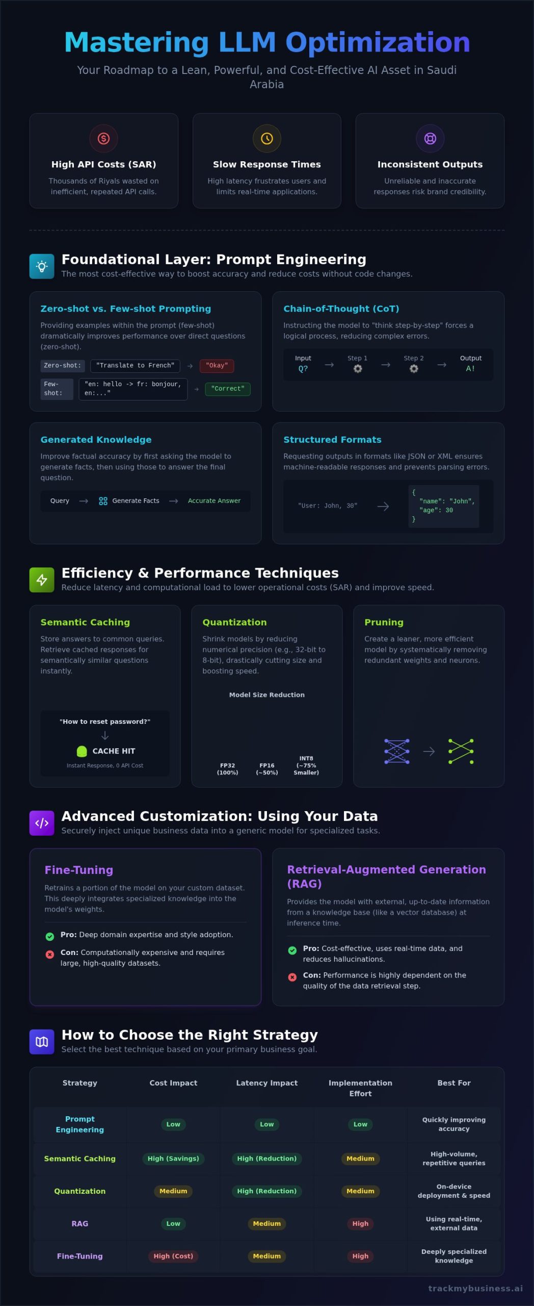 LLM Optimization Techniques: The Ultimate Guide to Faster, Cheaper, More Accurate Models